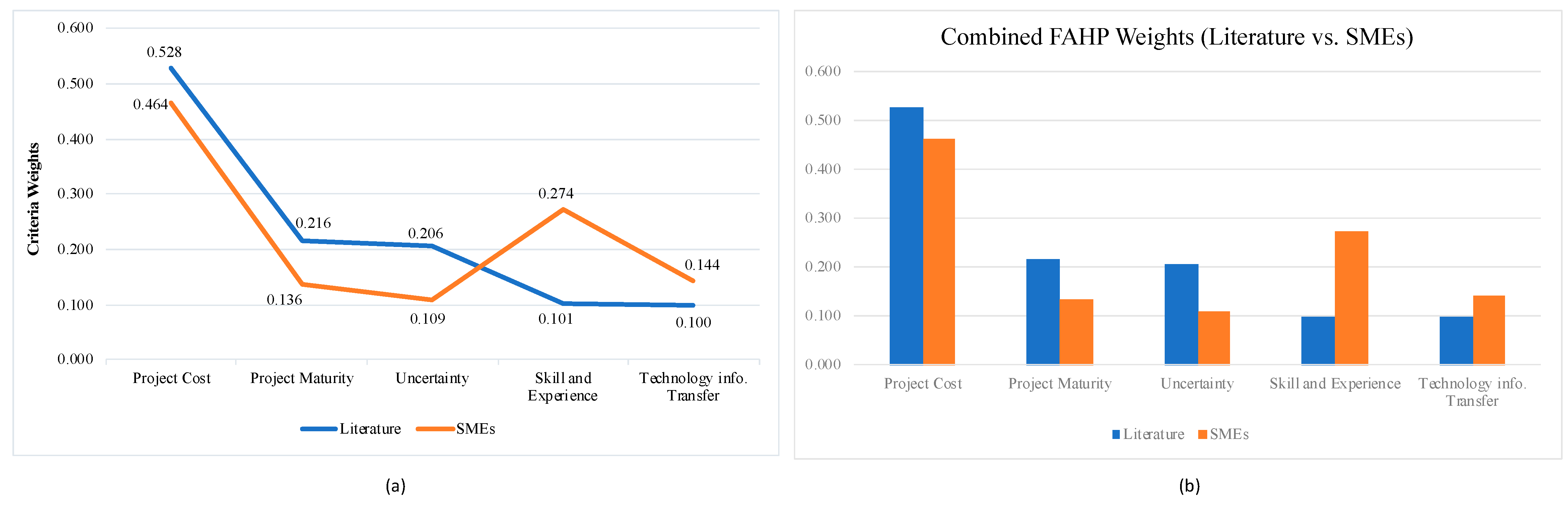 Sustainability 13 08216 g003 550