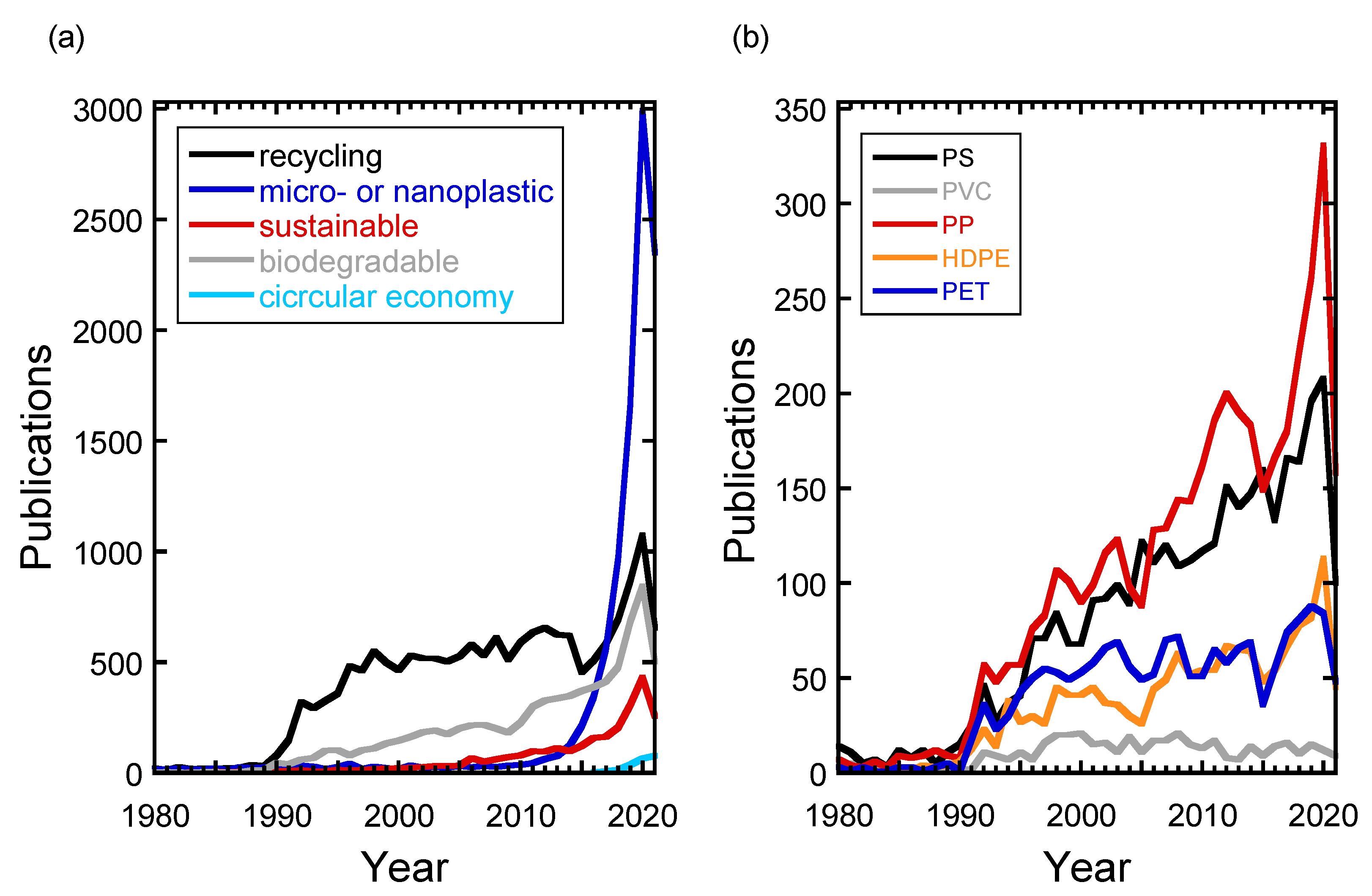 Sustainability 13 08218 g001