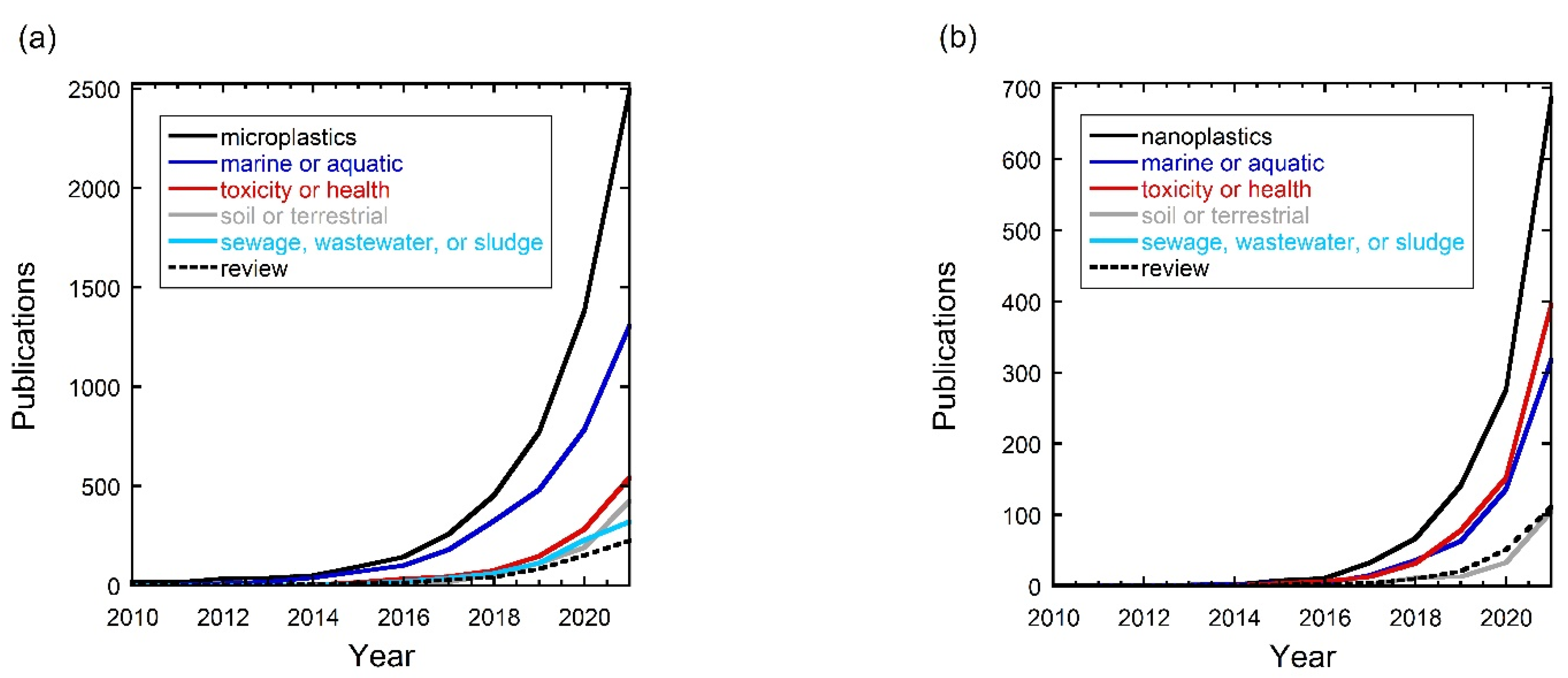 Sustainability 13 08218 g004