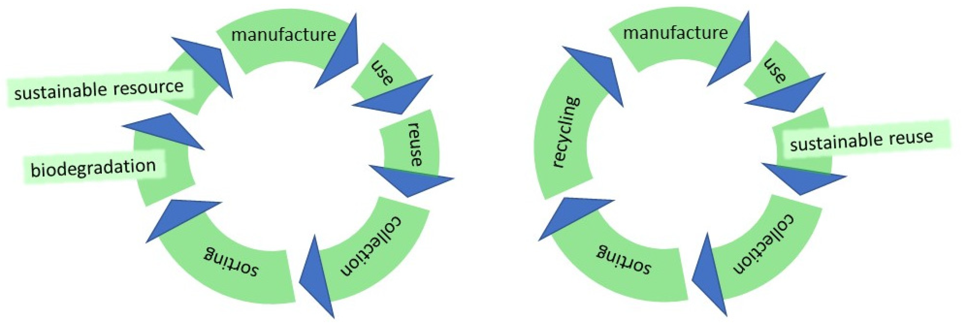 Sustainability 13 08218 g006