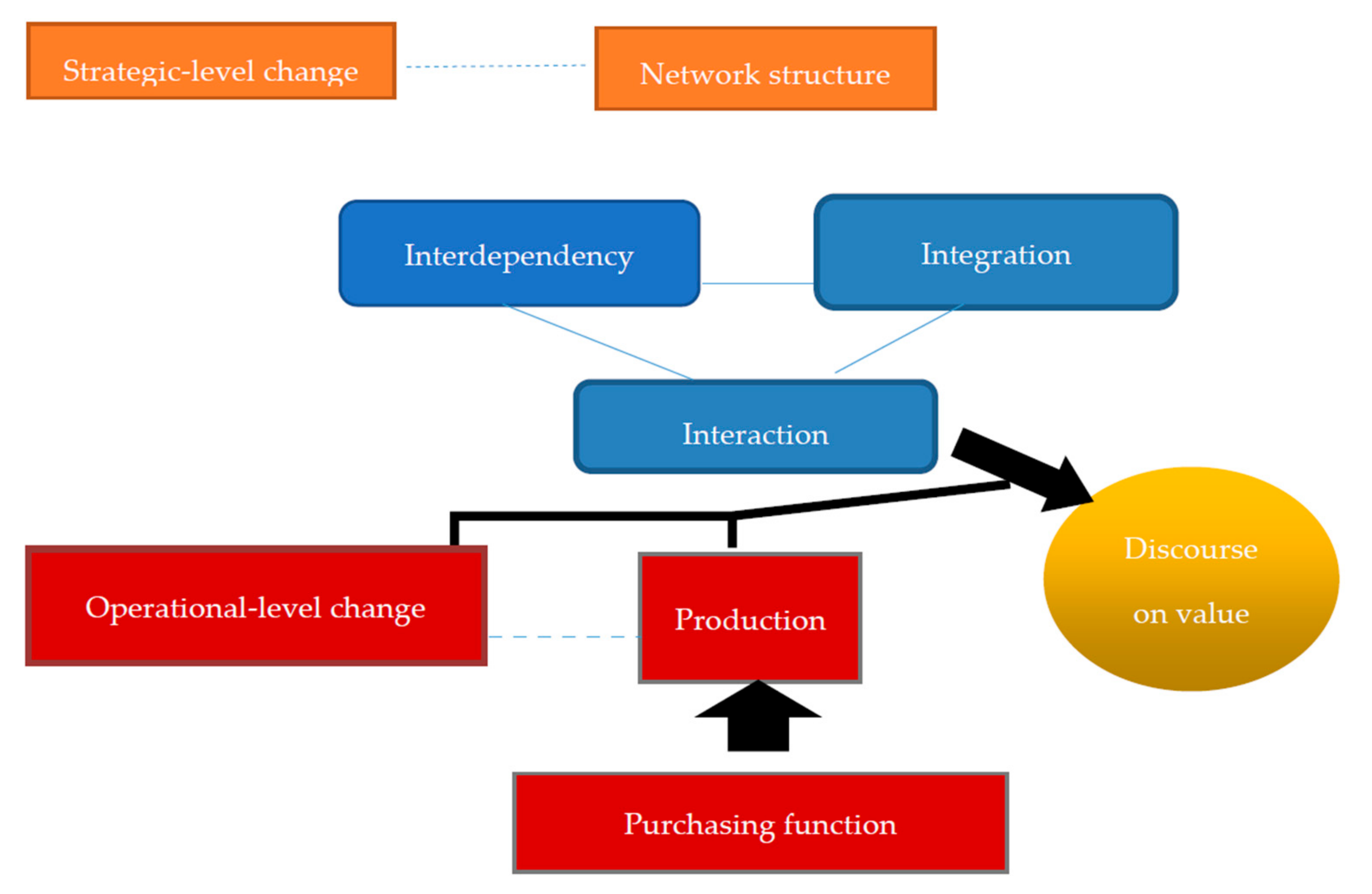 Sustainability 13 08223 g001 550