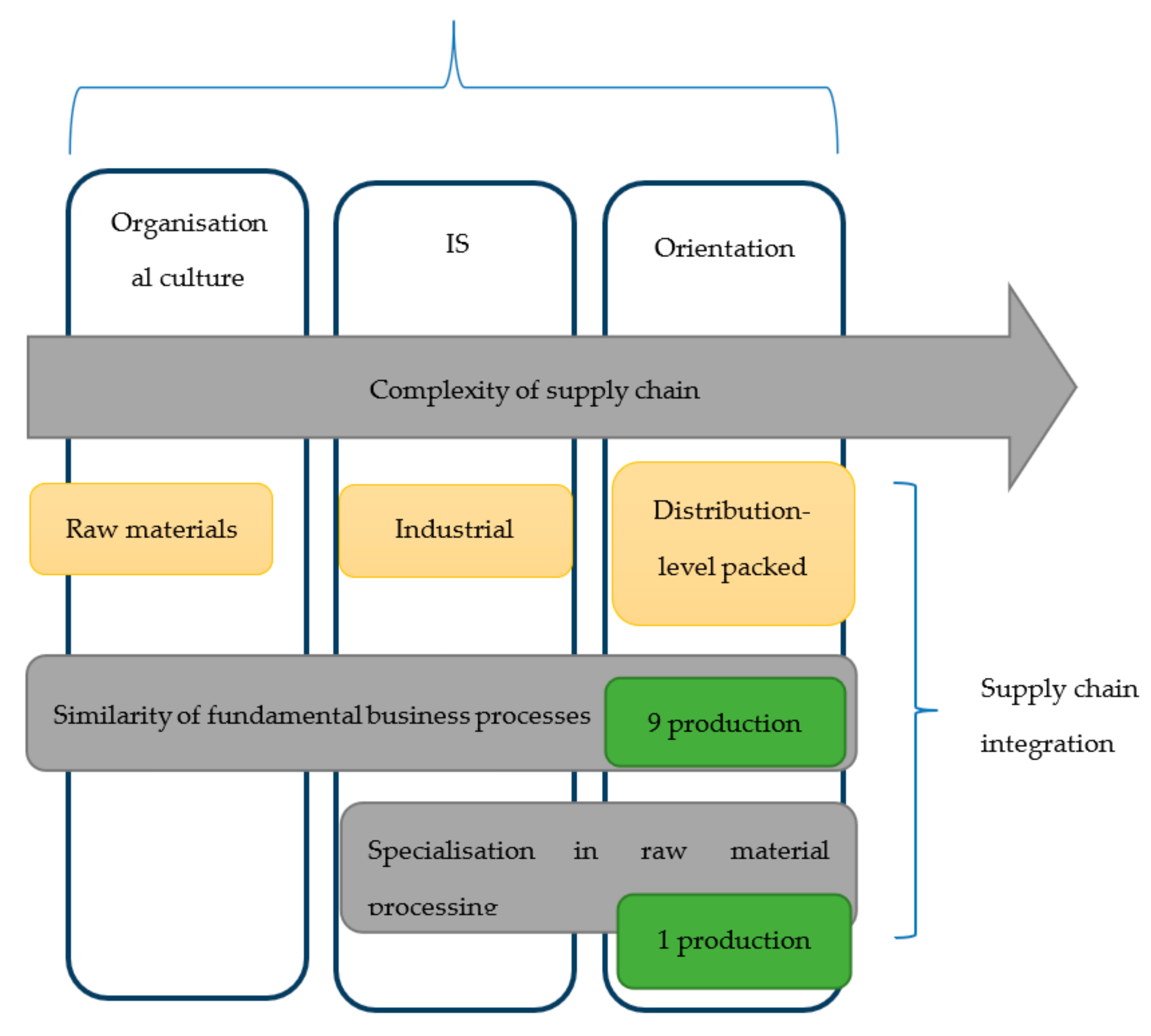 Sustainability 13 08223 g002 550