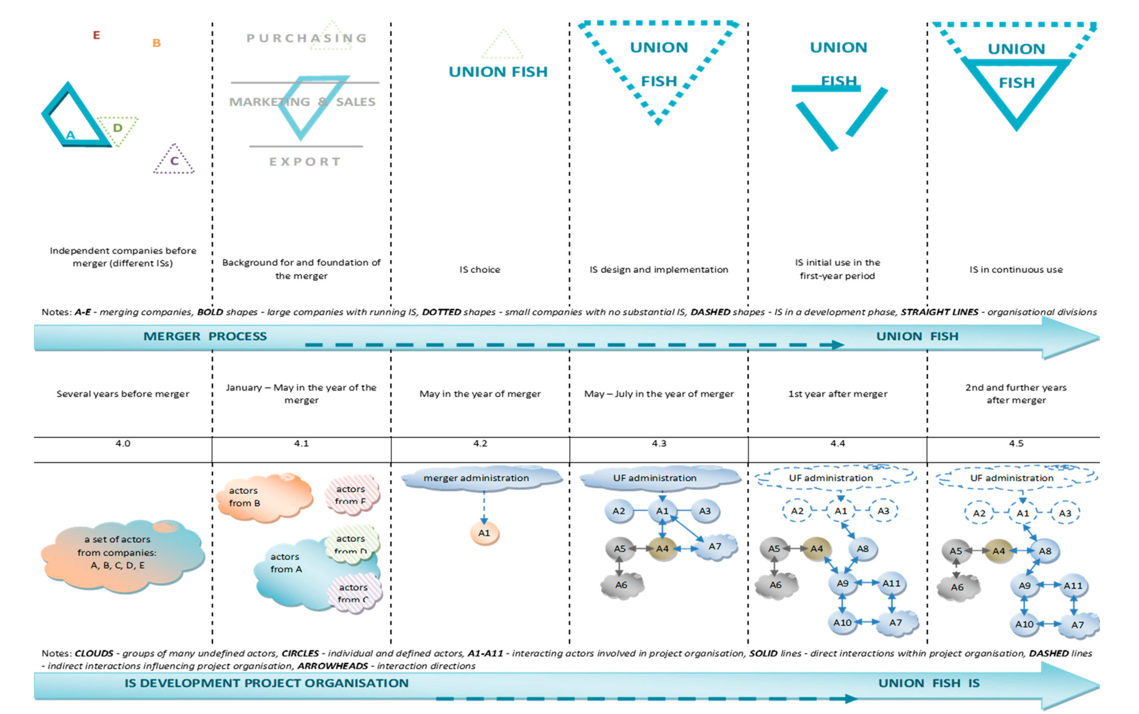 Sustainability 13 08223 g003 550