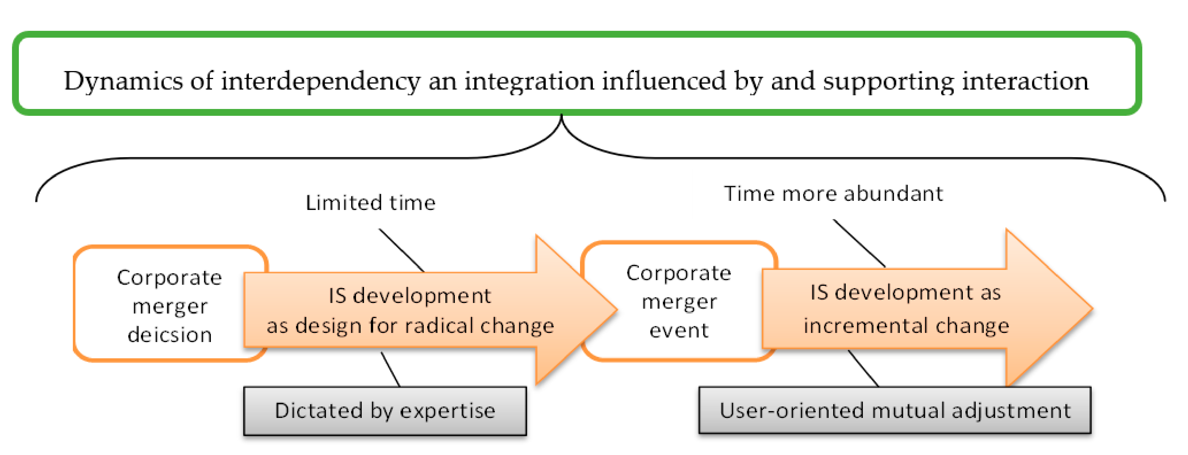 Sustainability 13 08223 g004 550