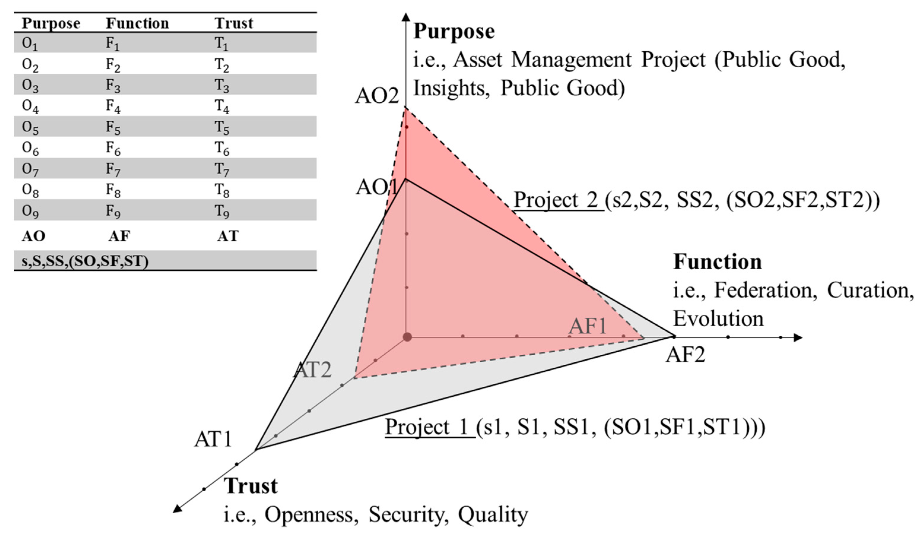 Sustainability 13 08224 g002 550