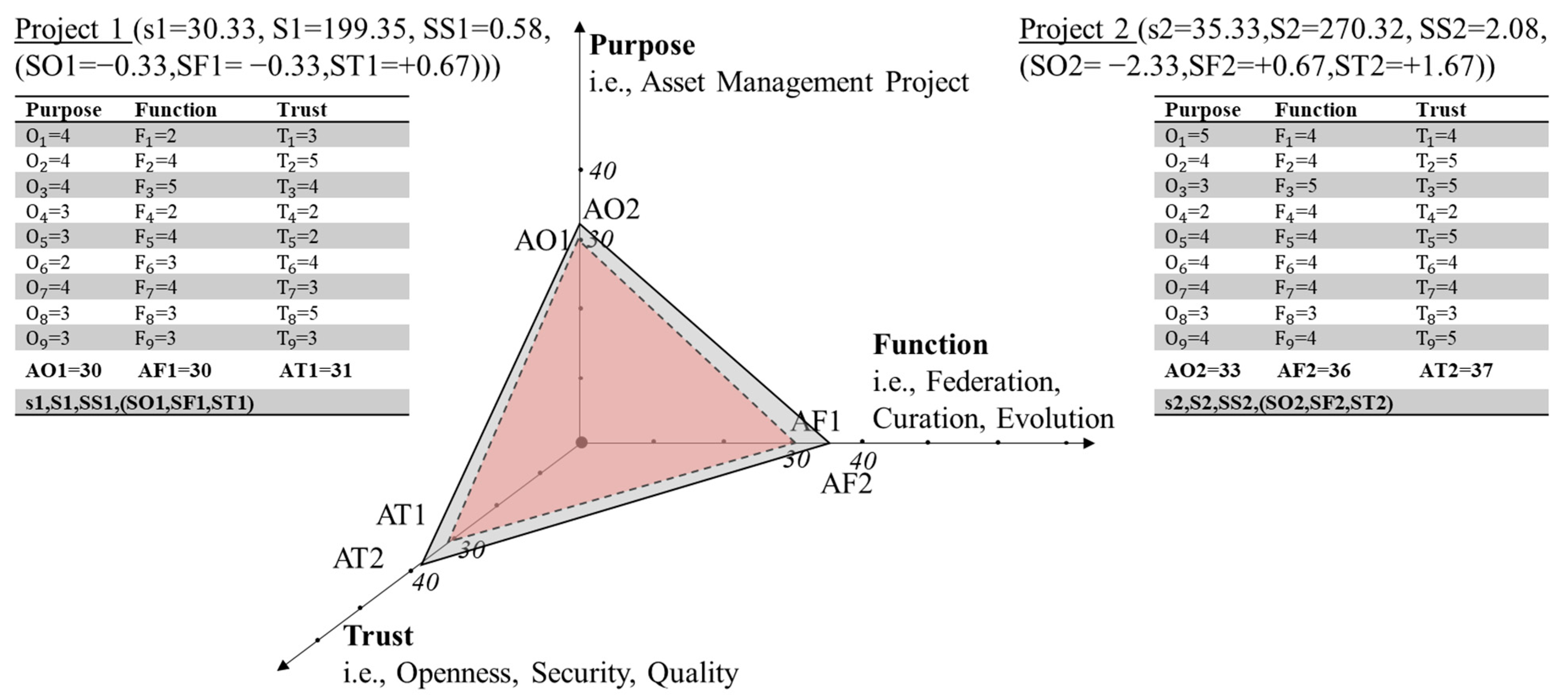 Sustainability 13 08224 g003 550