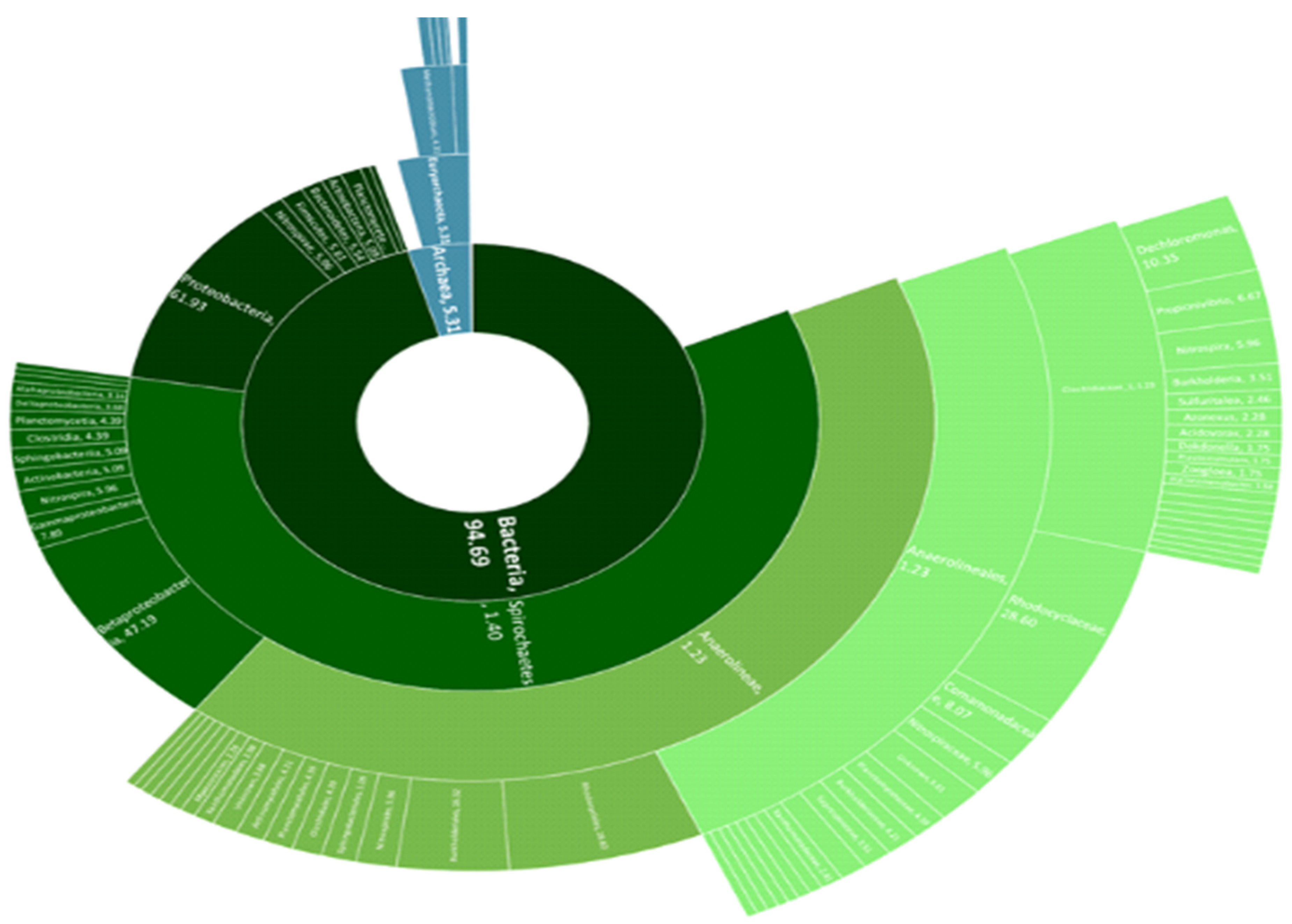 Sustainability 13 08225 g005