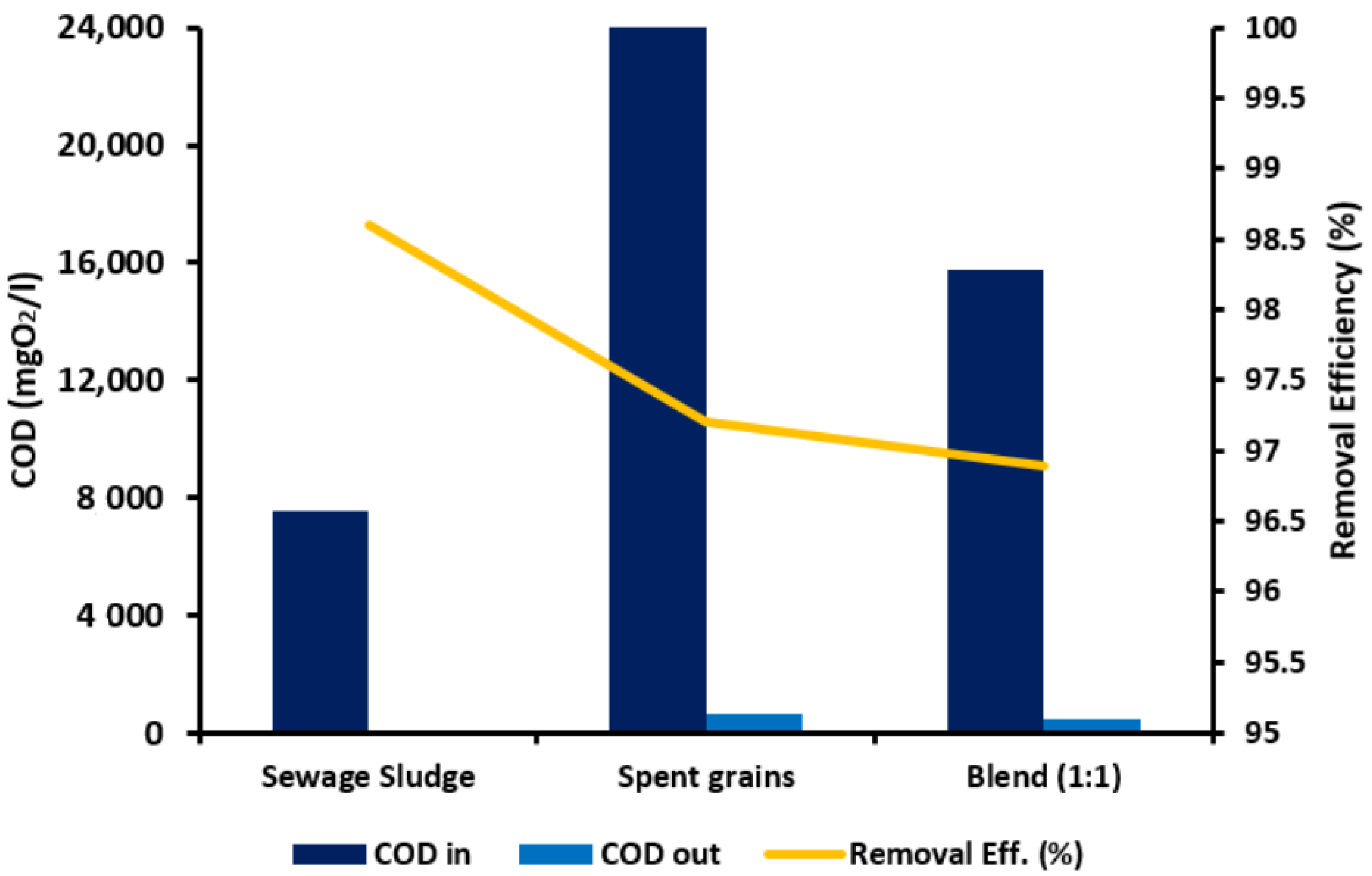 Sustainability 13 08225 g008