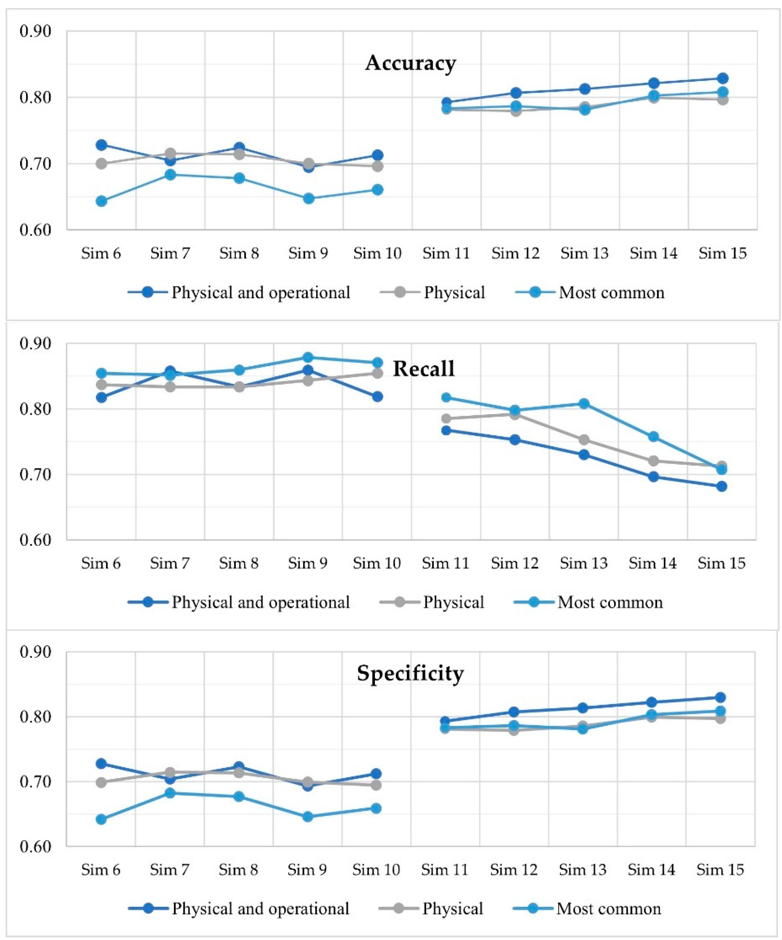 Sustainability 13 08226 g003 550