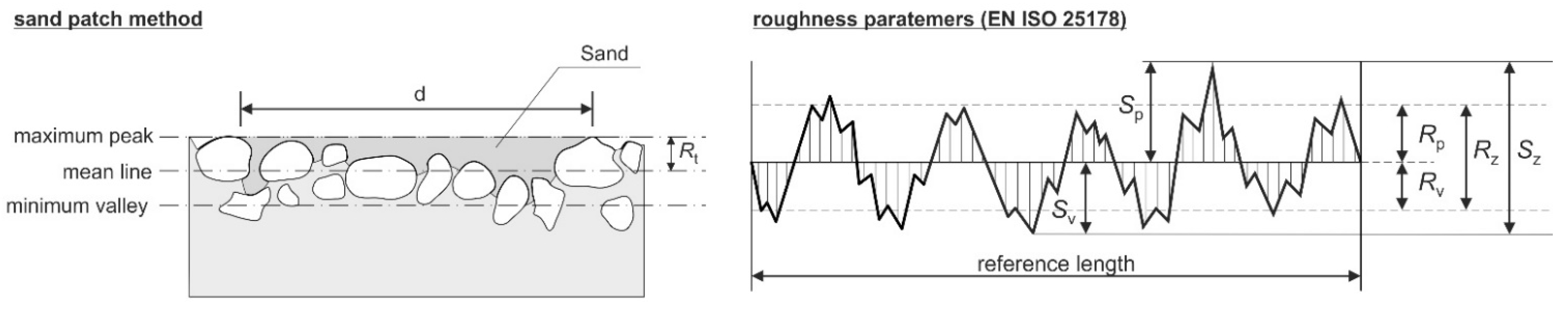 Sustainability 13 08229 g002