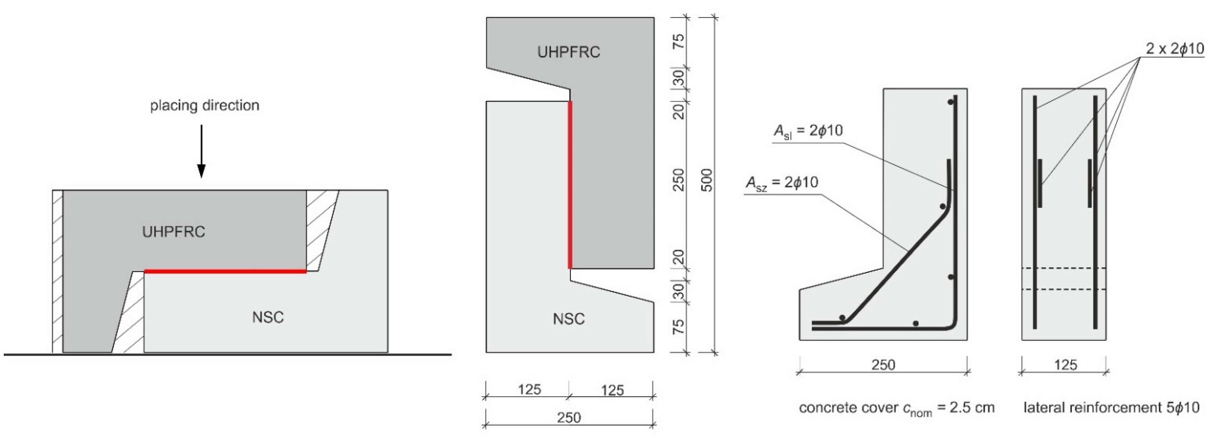 Sustainability 13 08229 g005