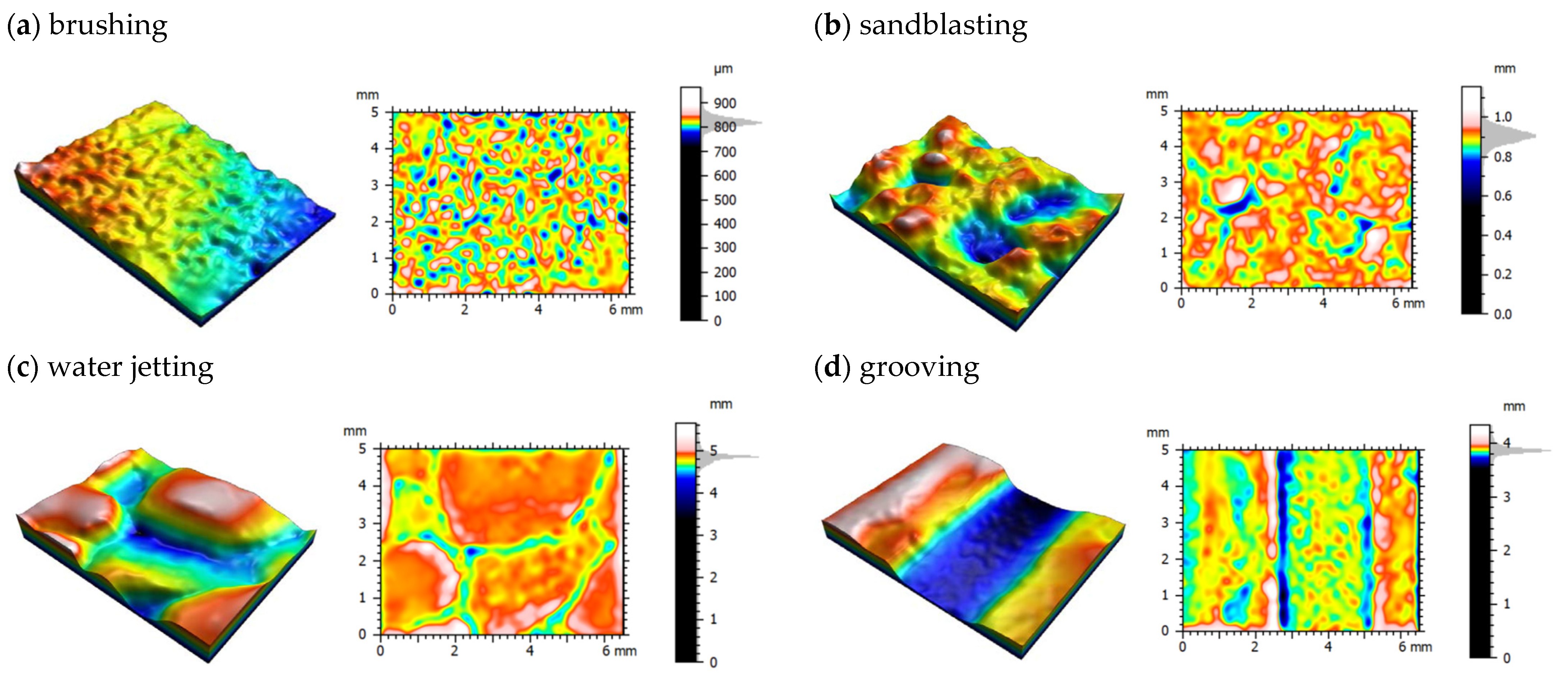 Sustainability 13 08229 g008