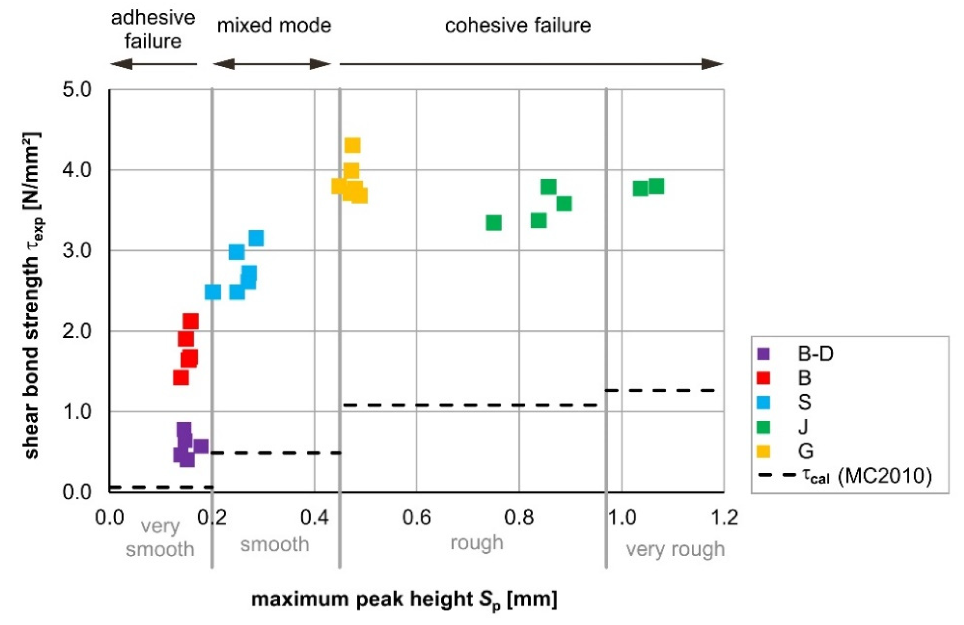 Sustainability 13 08229 g017