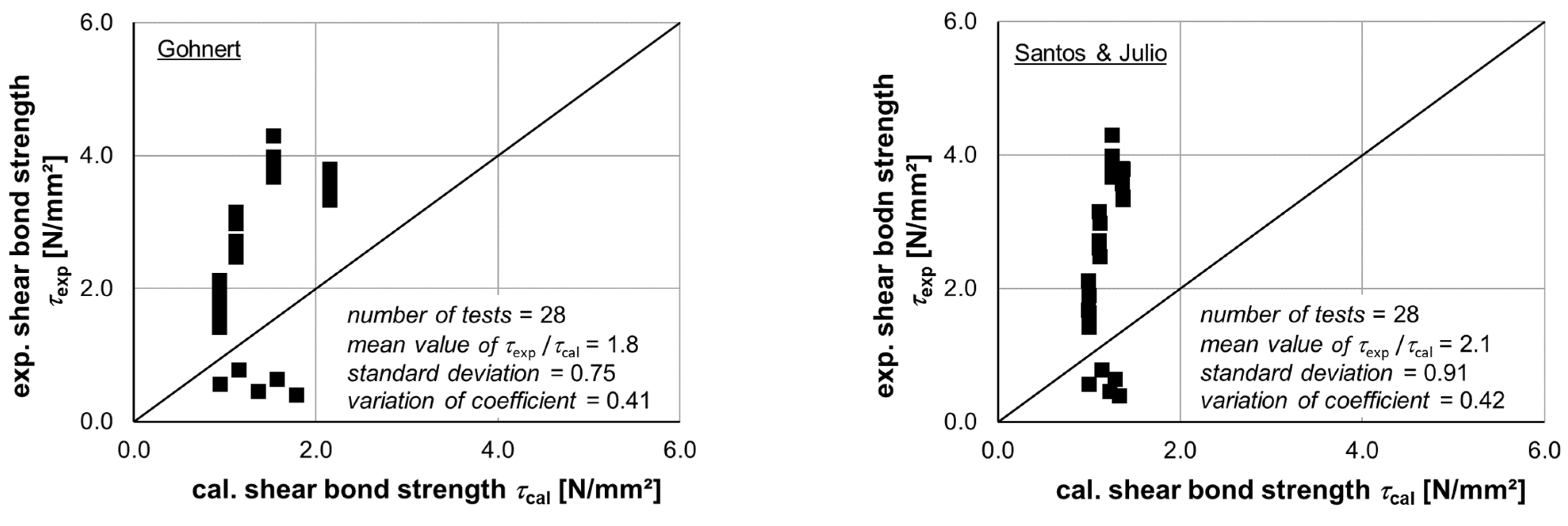 Sustainability 13 08229 g018