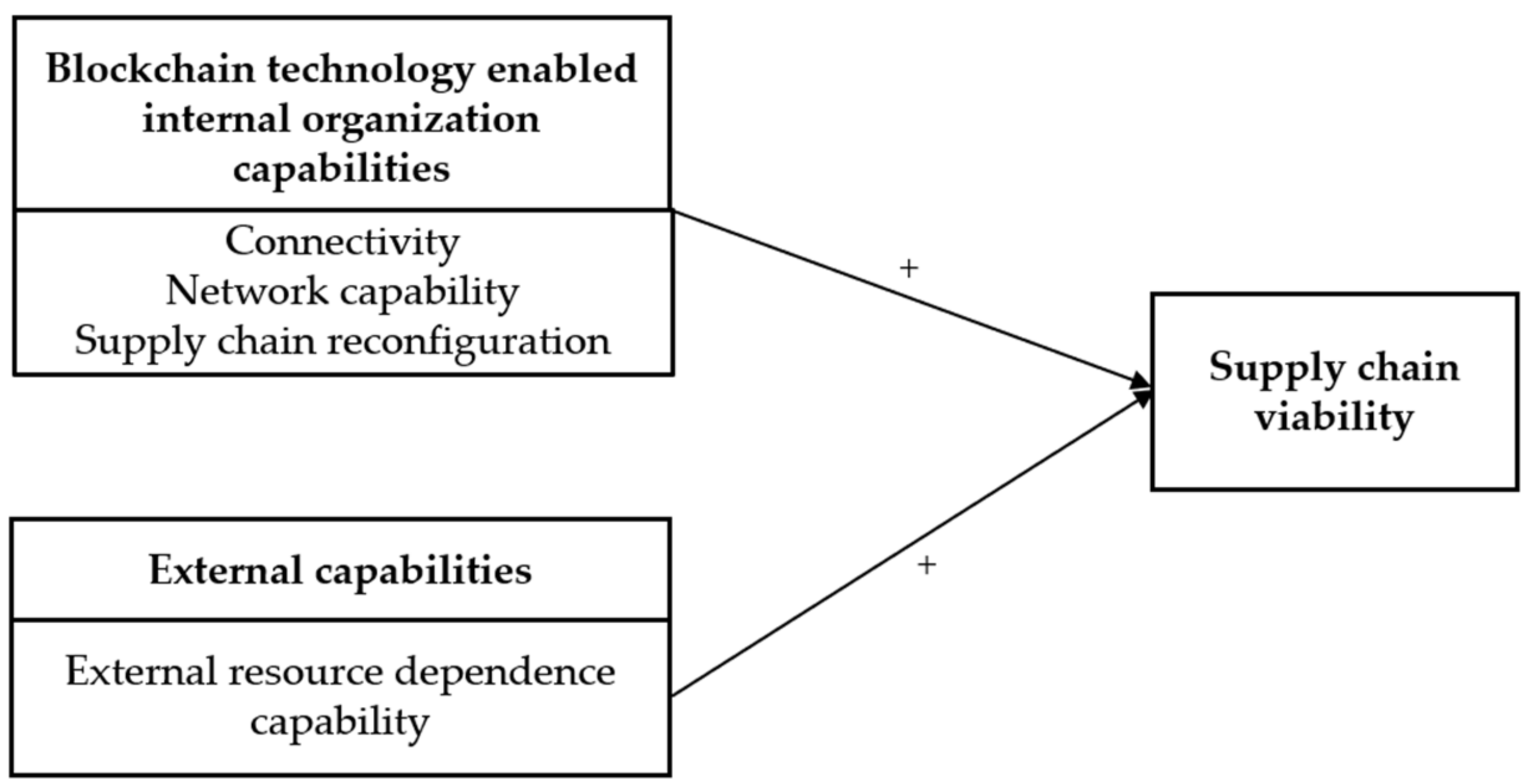 Sustainability 13 08231 g004