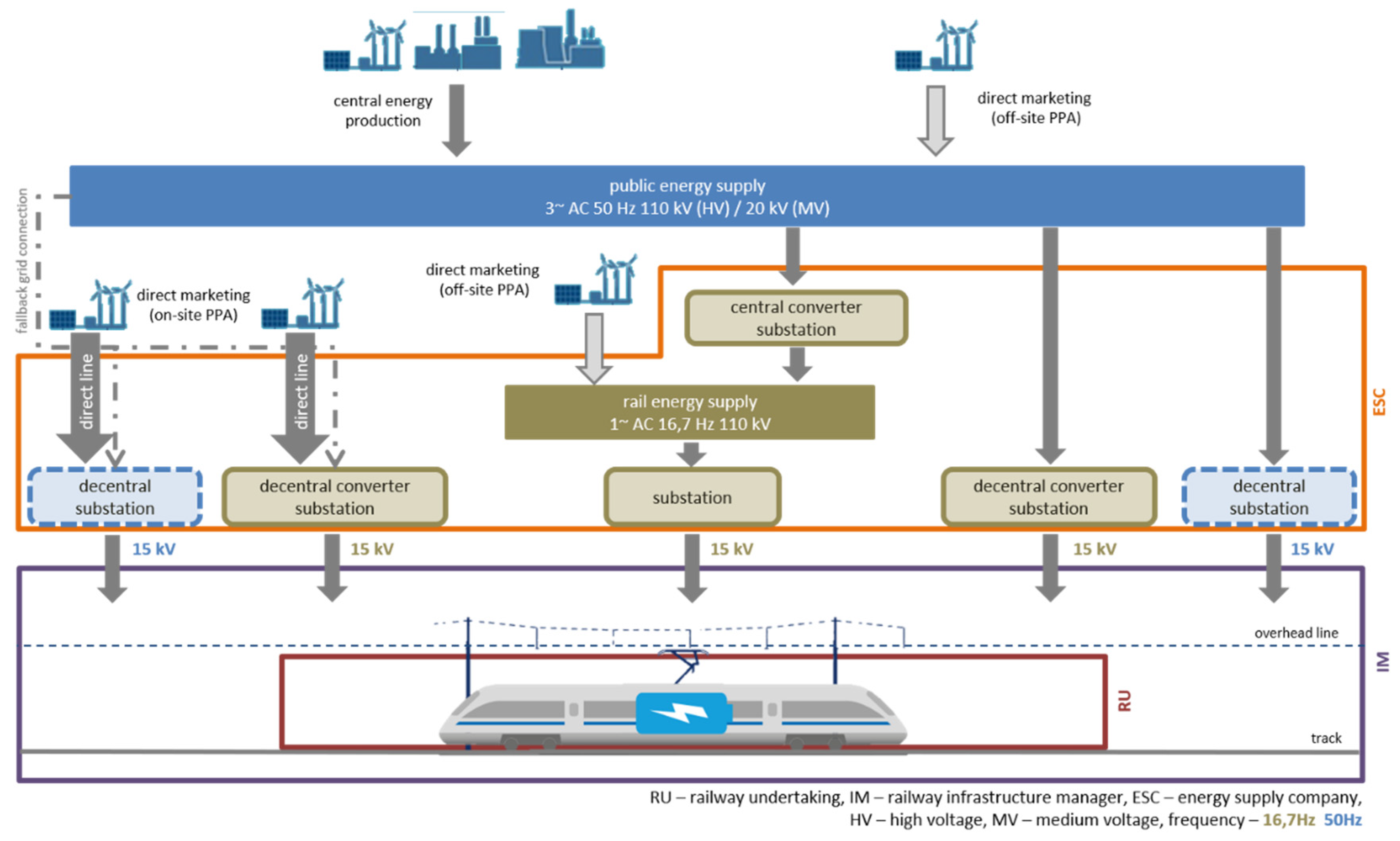 Sustainability 13 08234 g001 550