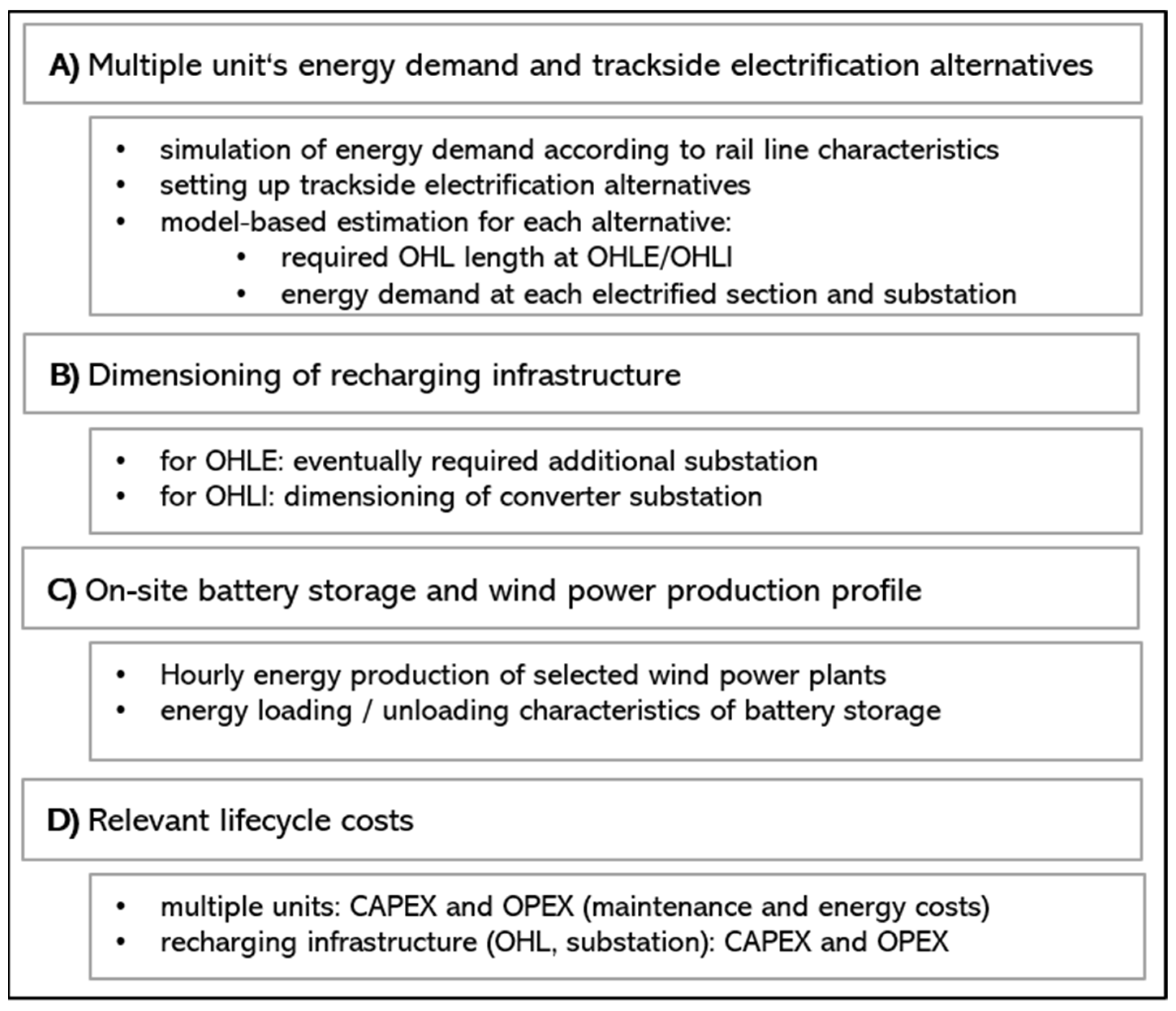 Sustainability 13 08234 g003 550