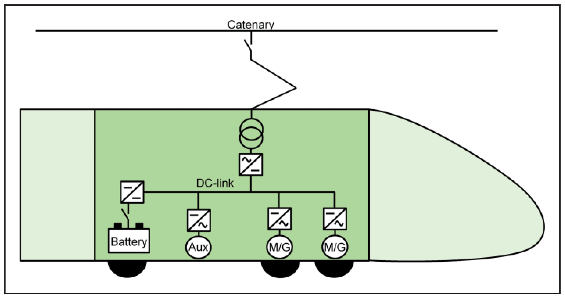 Sustainability 13 08234 g004 550