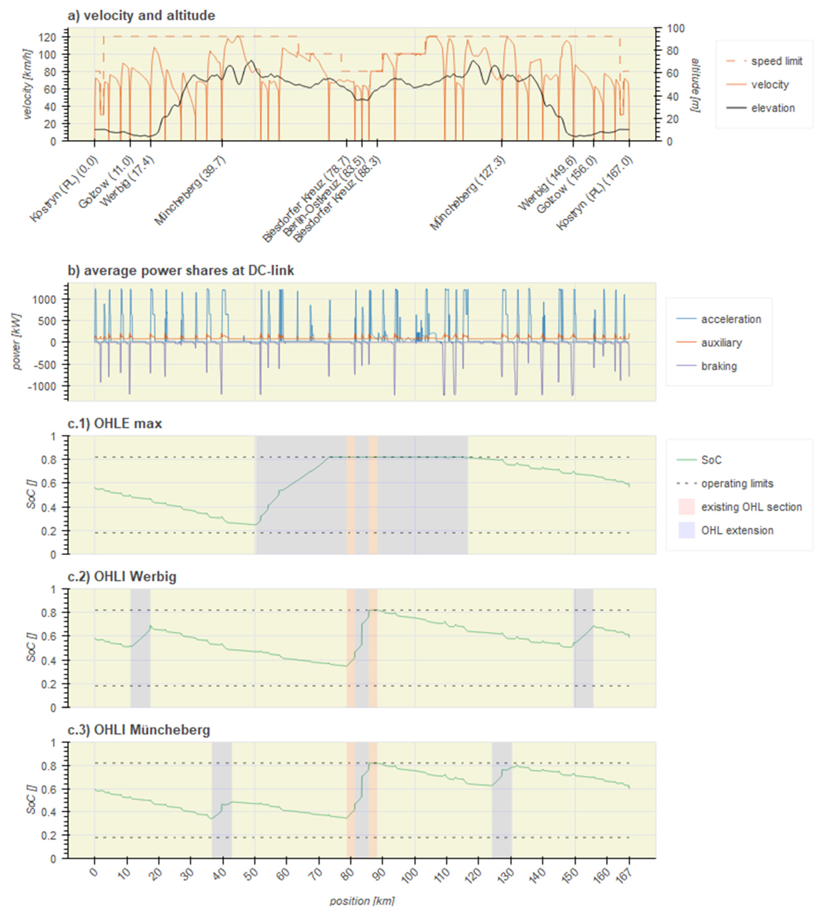 Sustainability 13 08234 g006 550