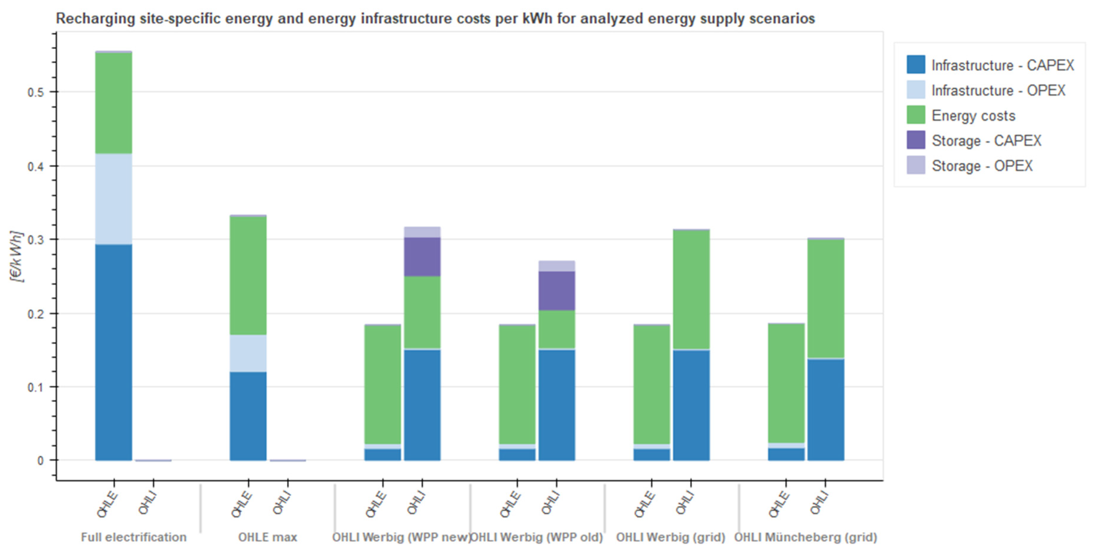 Sustainability 13 08234 g008 550