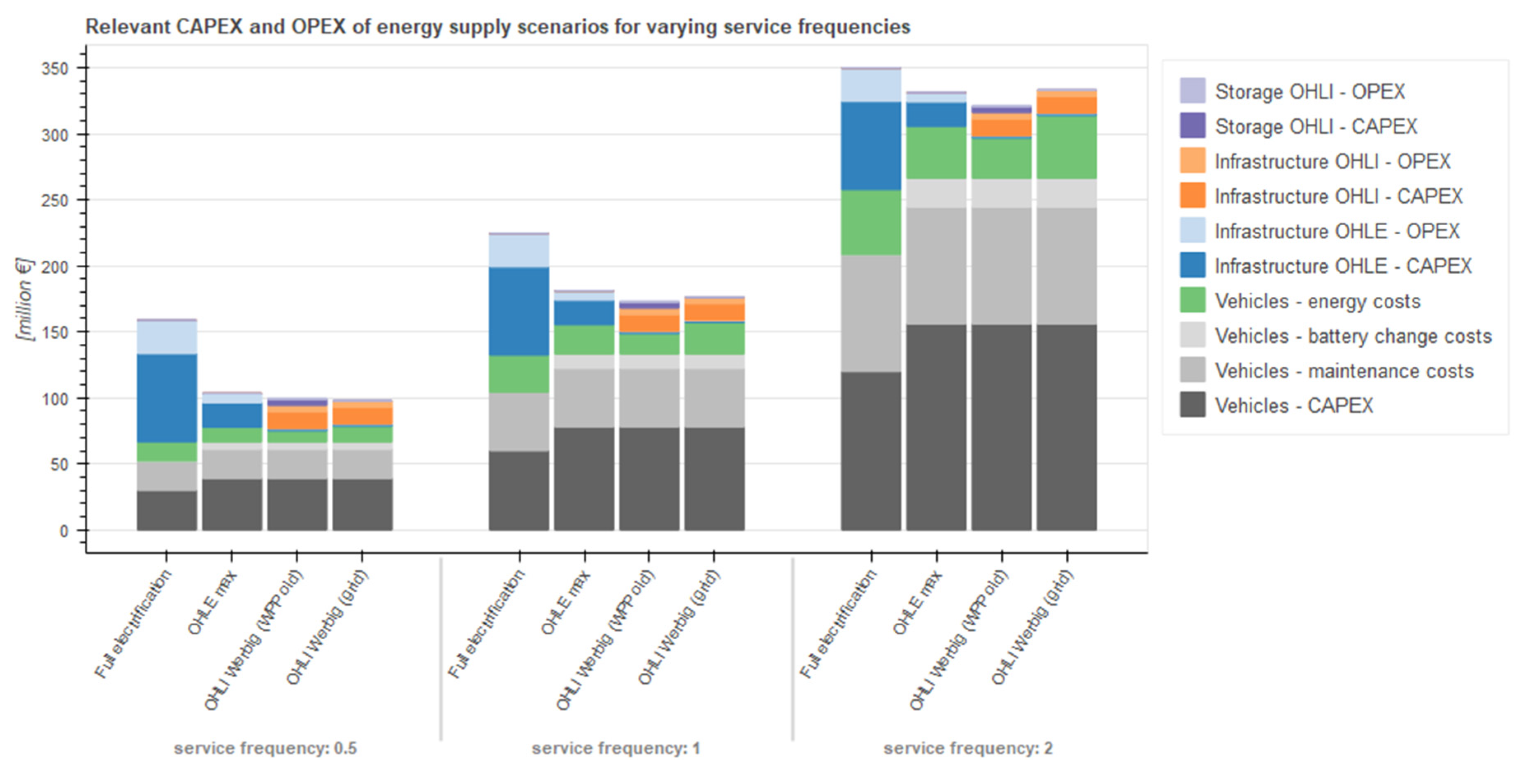 Sustainability 13 08234 g009 550