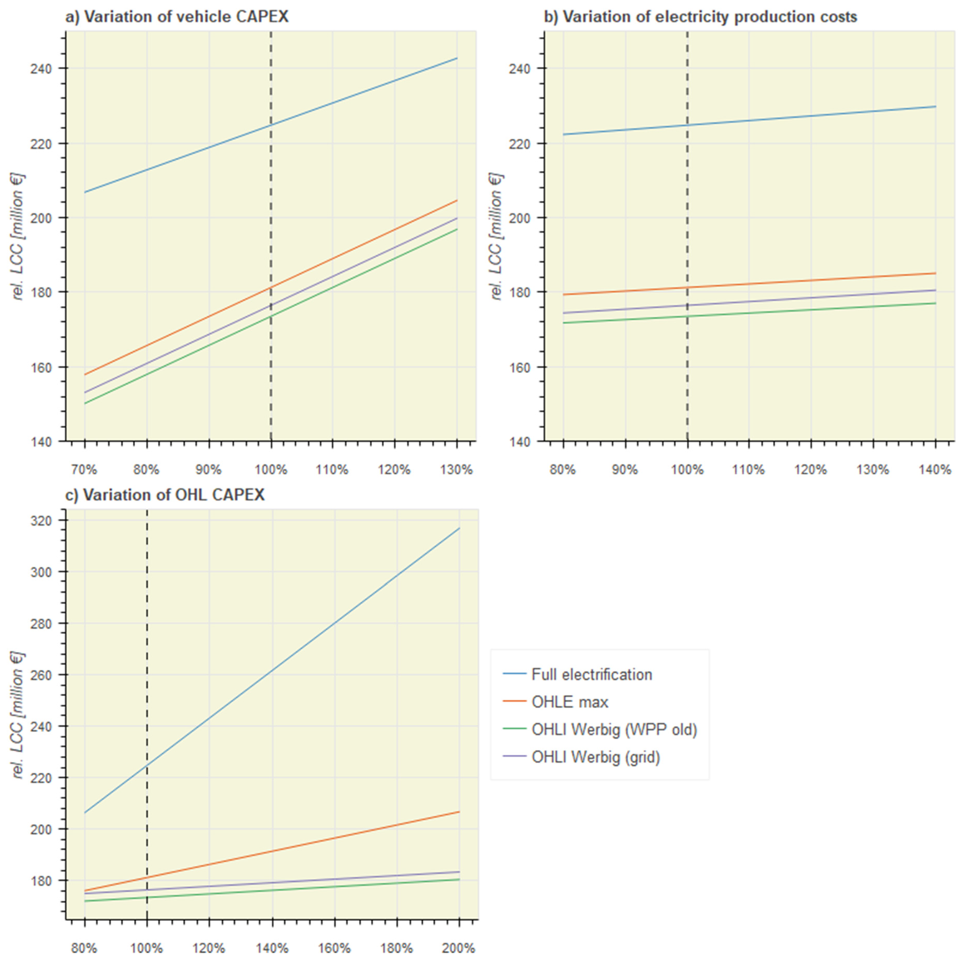 Sustainability 13 08234 g010 550