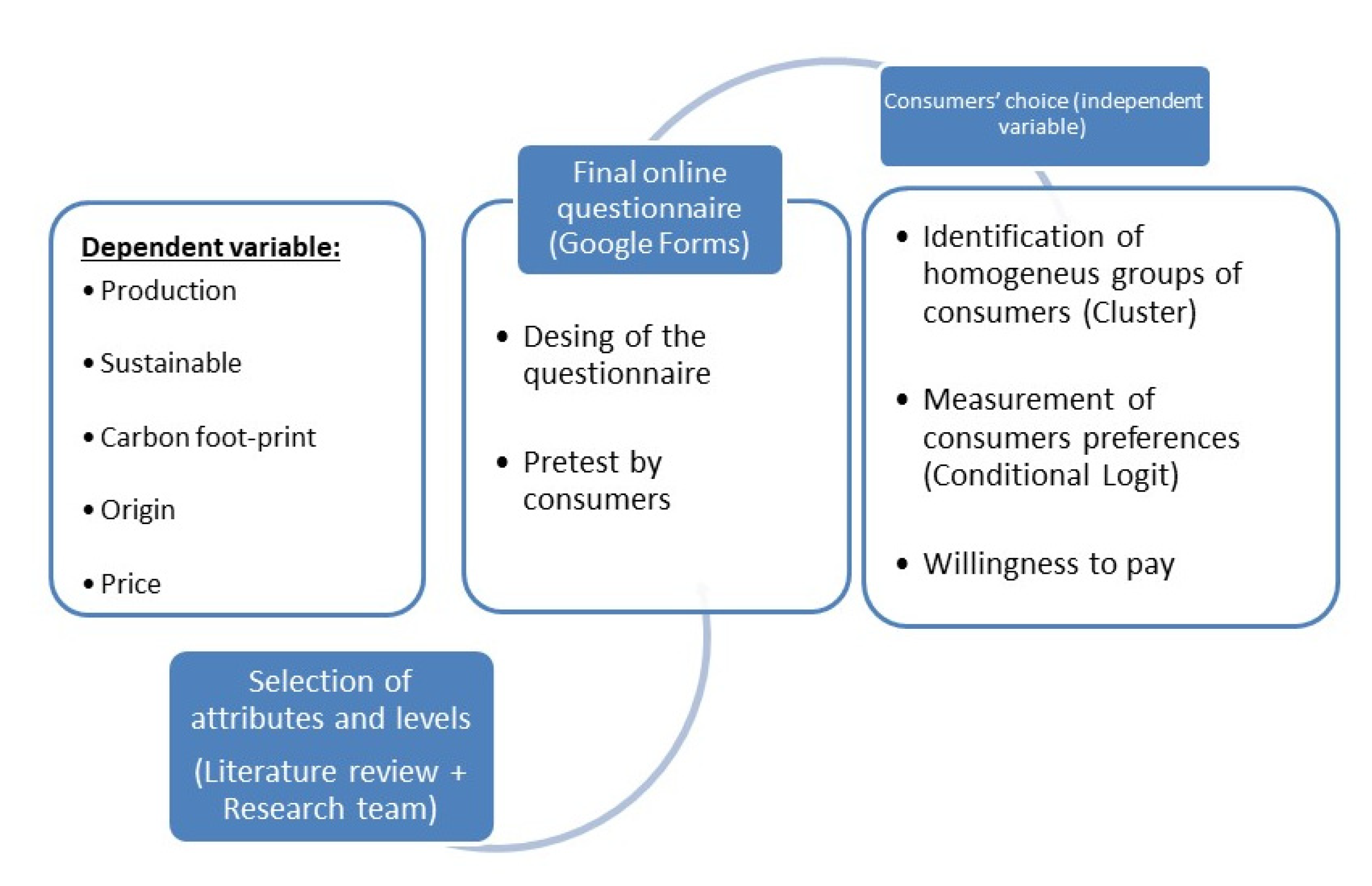 Sustainability 13 08235 g001