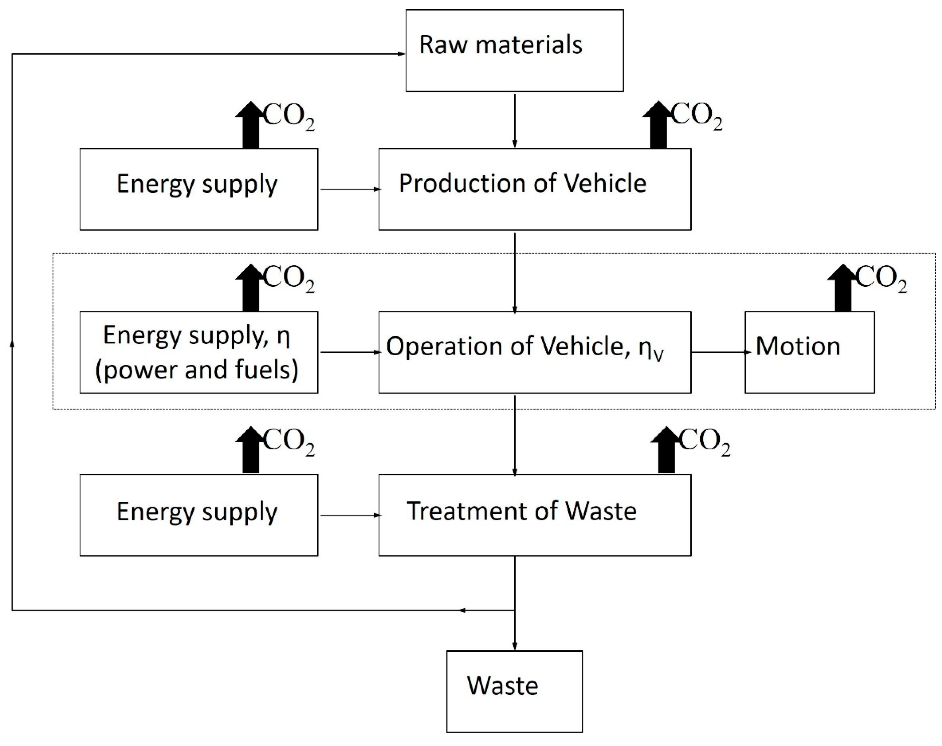 Sustainability 13 08237 g001