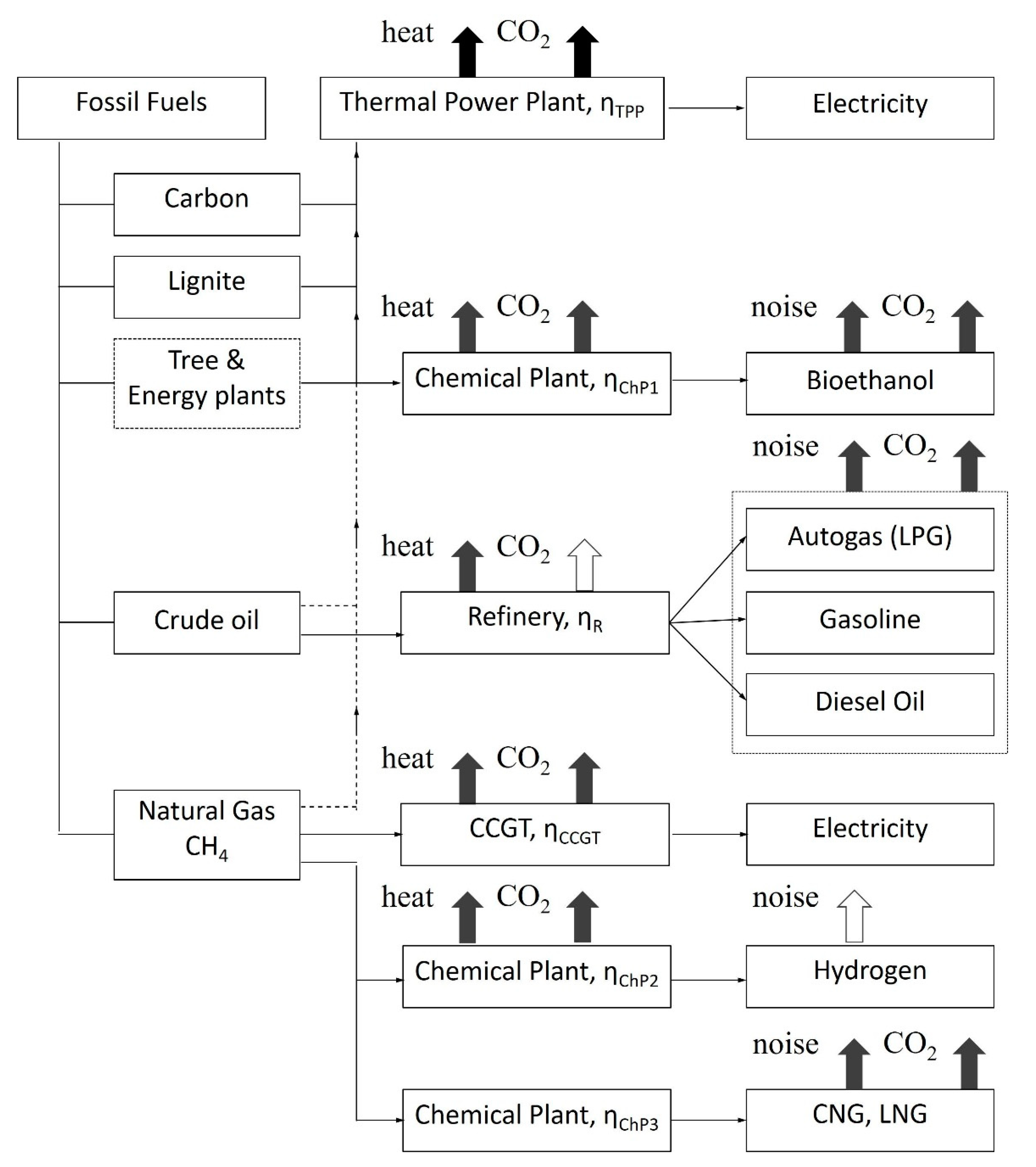 Sustainability 13 08237 g003