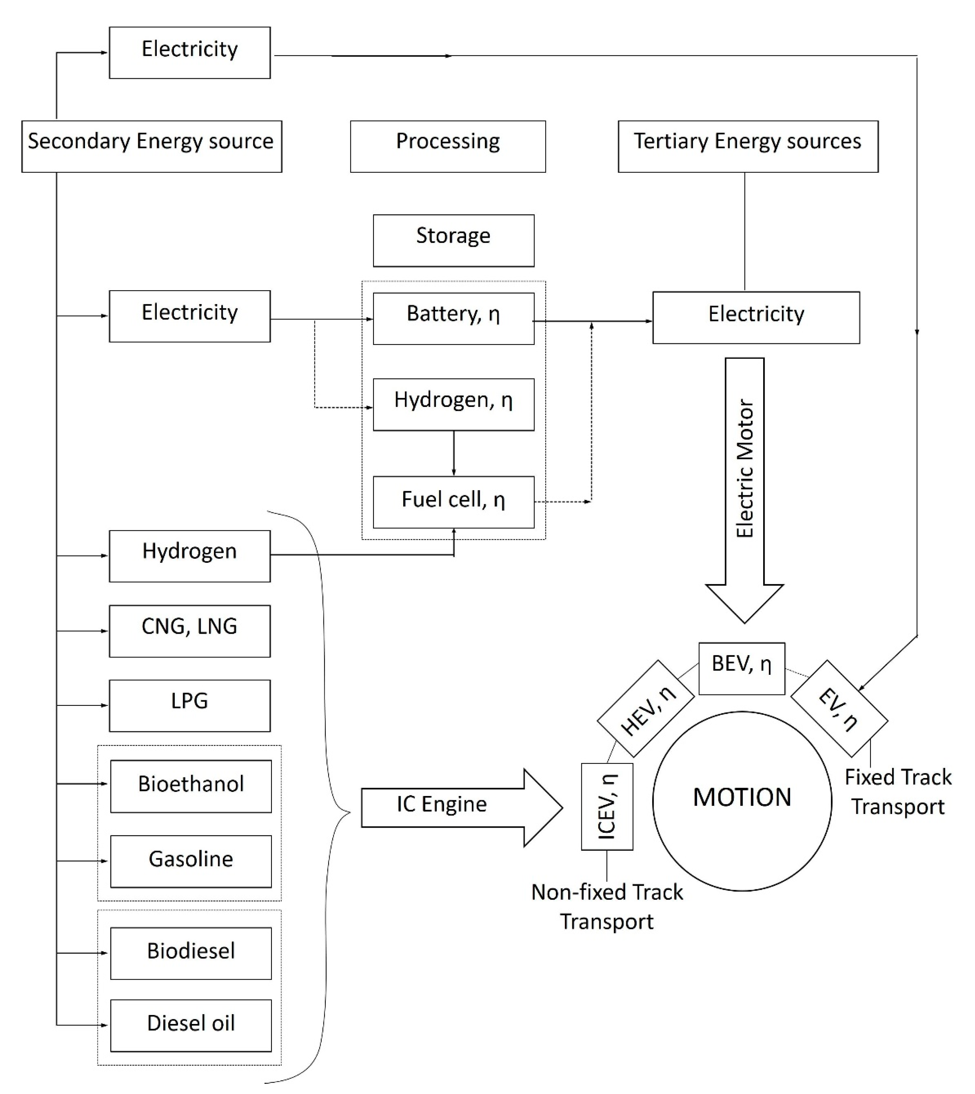Sustainability 13 08237 g004