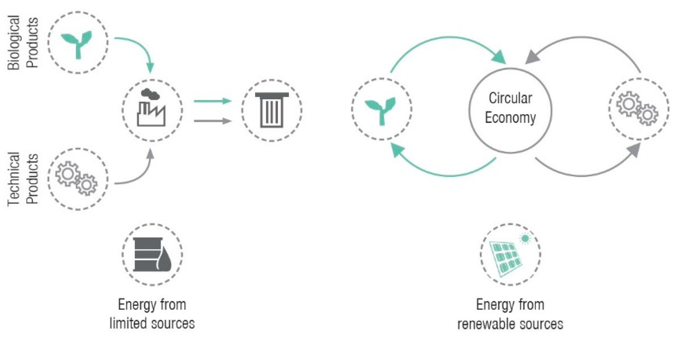 Sustainability 13 08238 g001 550