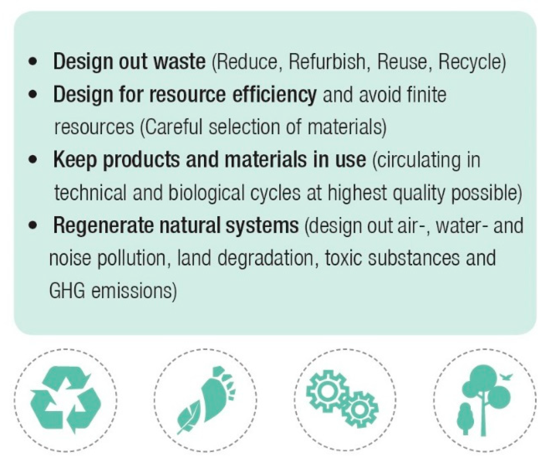 Sustainability 13 08238 g003 550