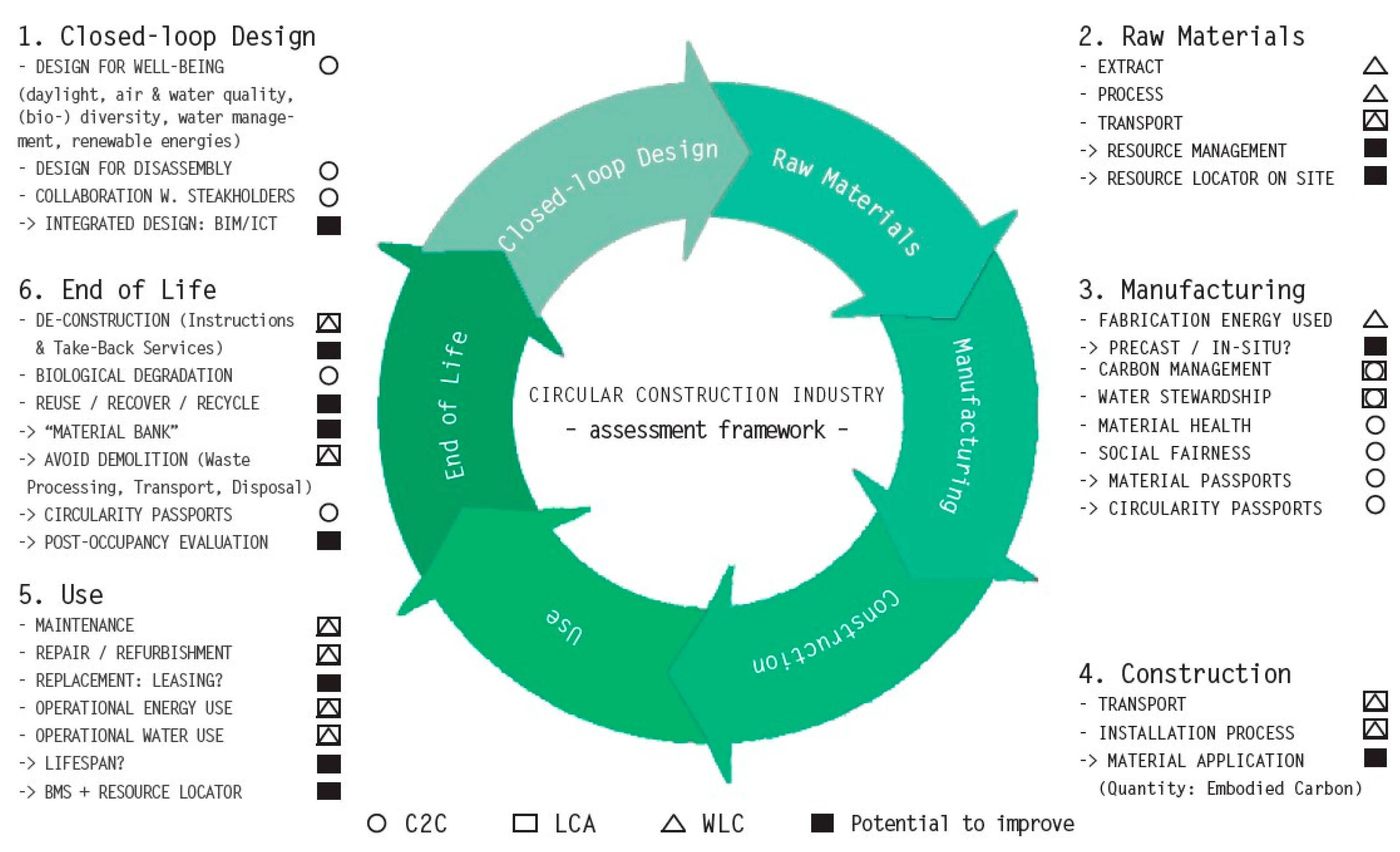 Sustainability 13 08238 g005 550