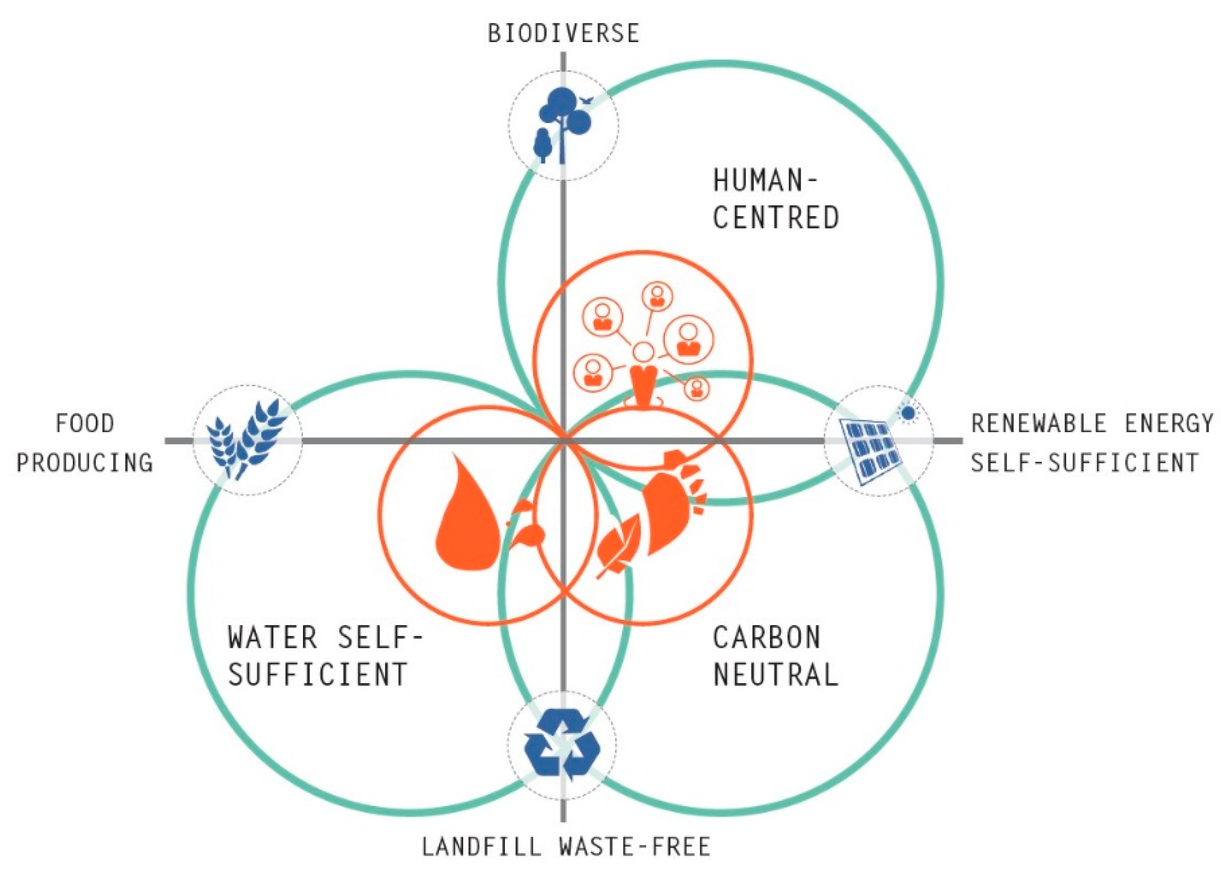 Sustainability 13 08238 g016 550