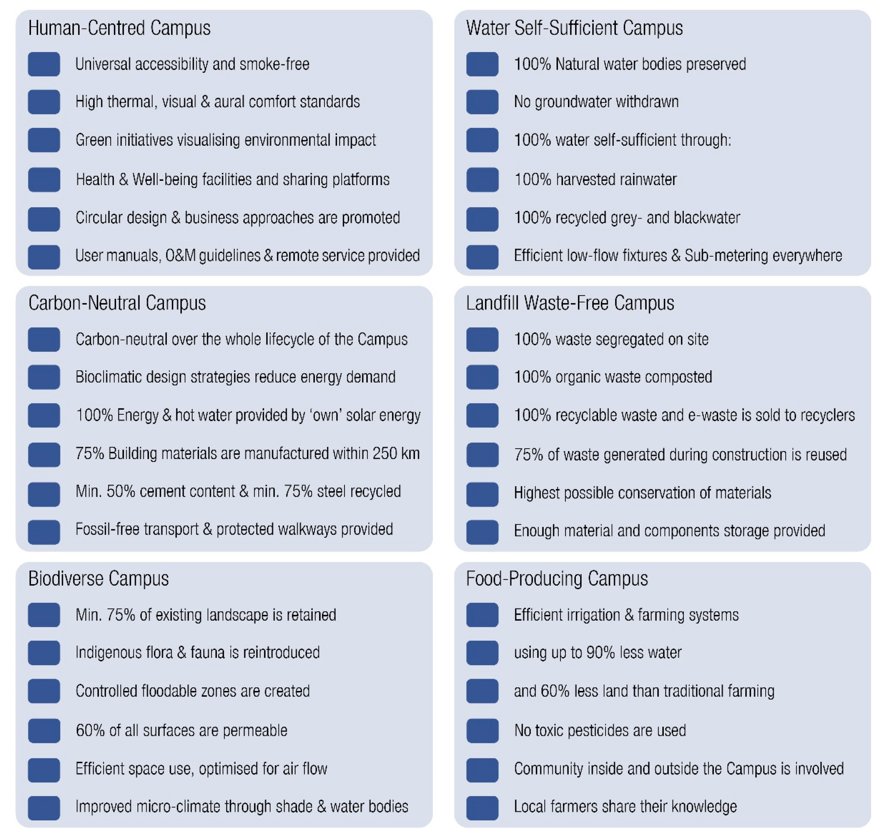 Sustainability 13 08238 g017 550