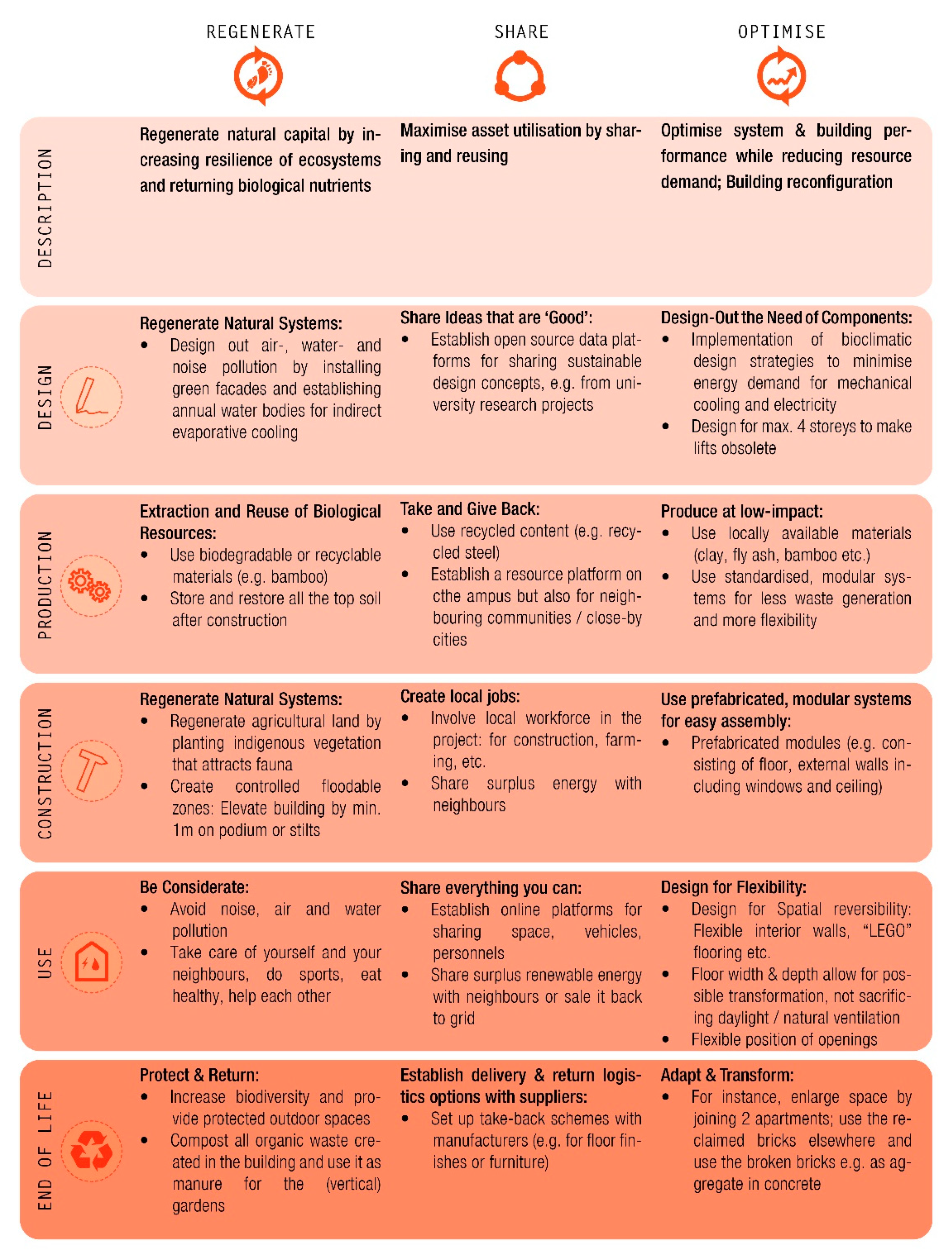 Sustainability 13 08238 g018 550
