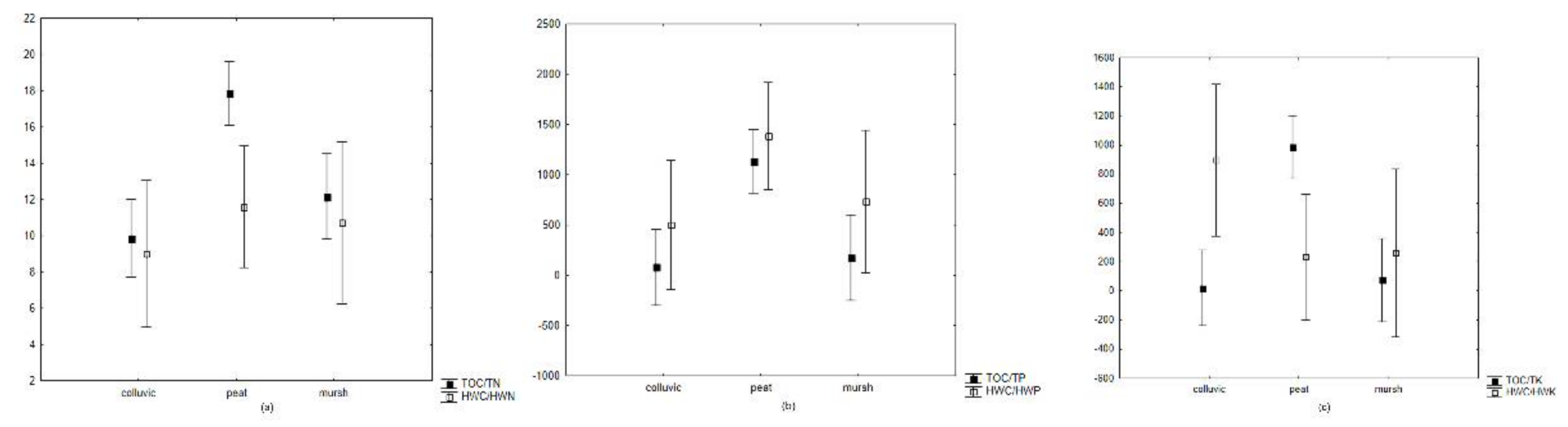 Sustainability 13 08240 g004 Sustainability 13 08240 g004