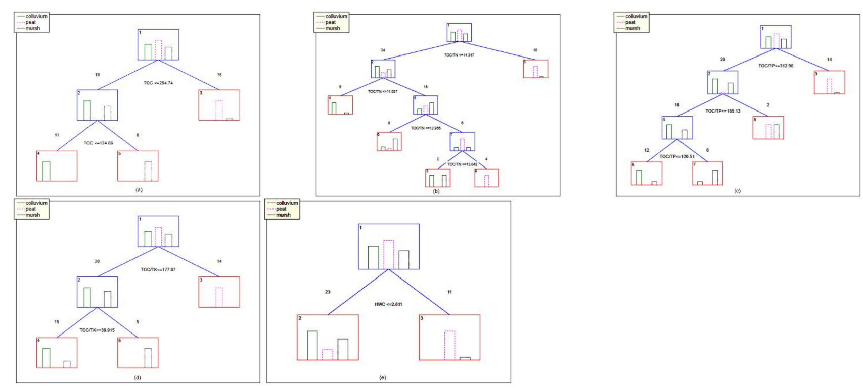 Sustainability 13 08240 g005 Sustainability 13 08240 g005