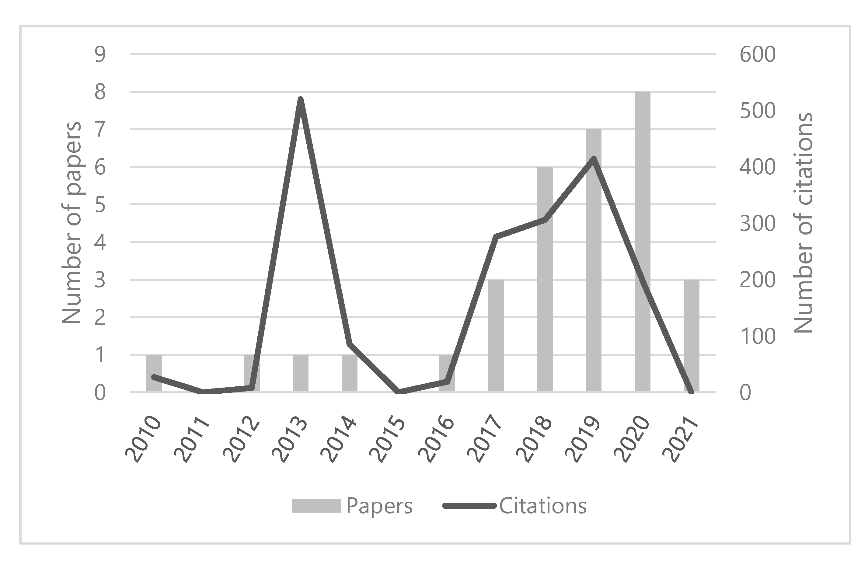 Sustainability 13 08241 g002 550
