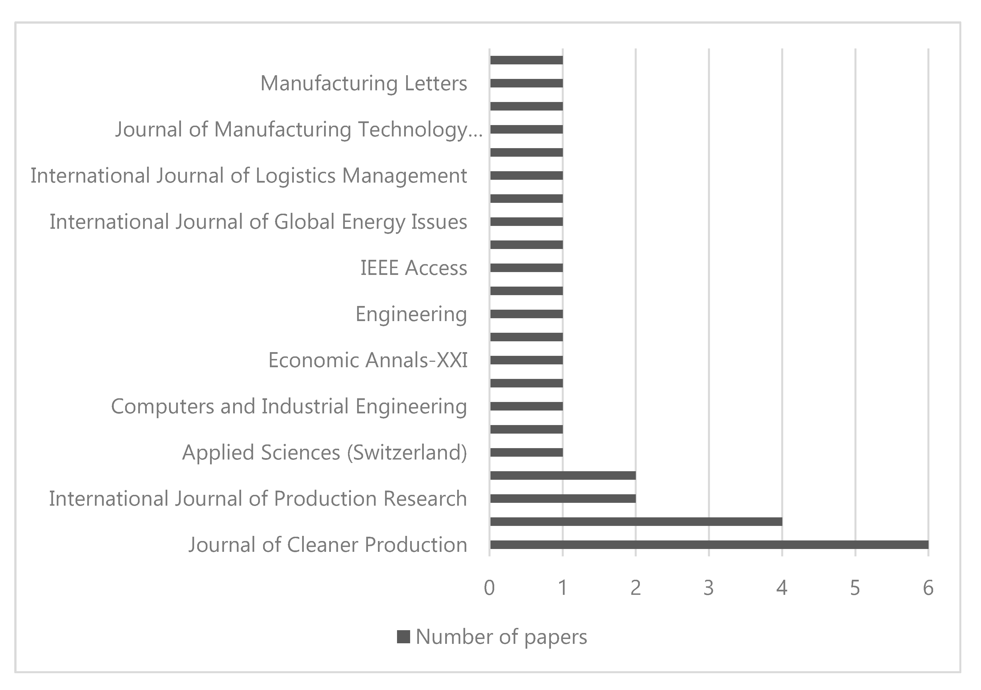 Sustainability 13 08241 g003 550