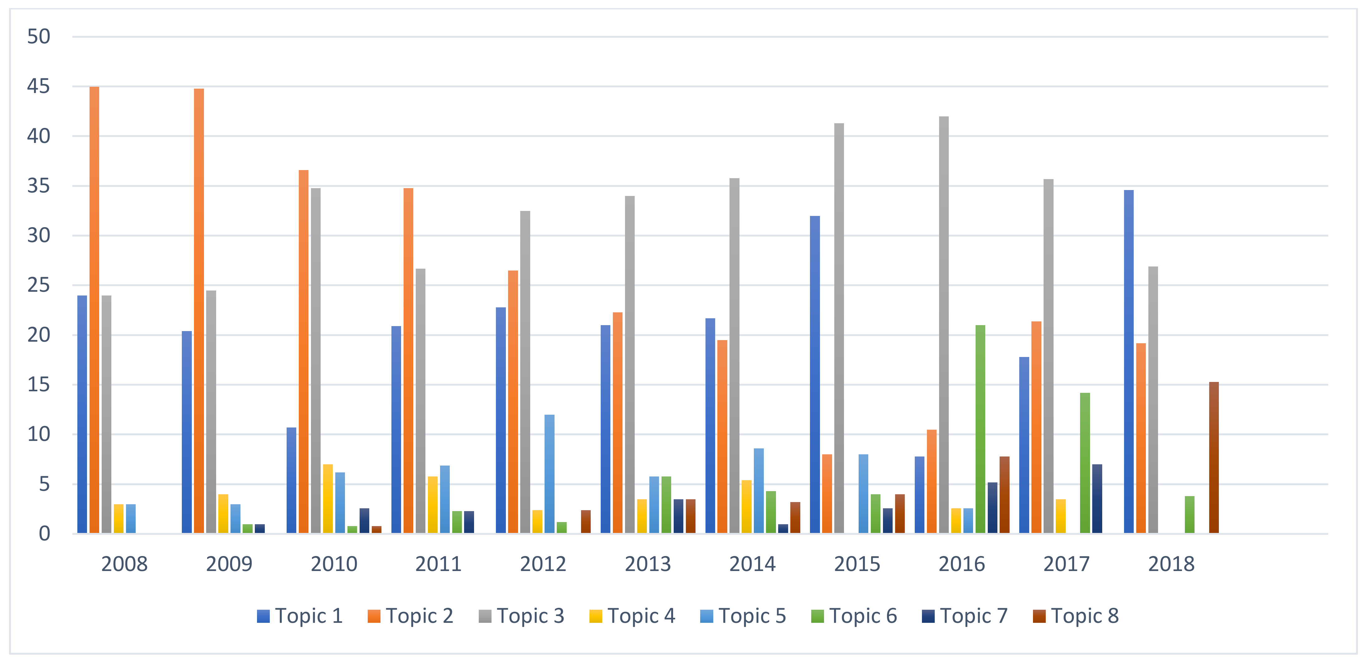 Sustainability 13 08243 g002 550