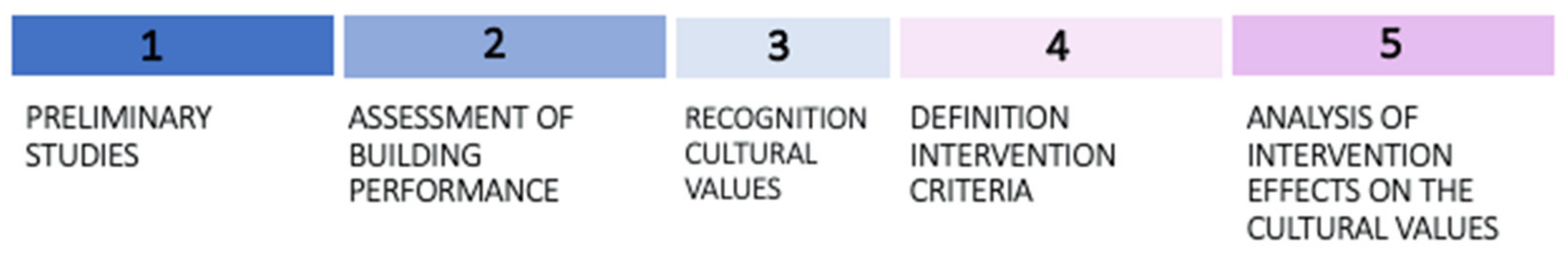 Sustainability 13 08248 g004 550