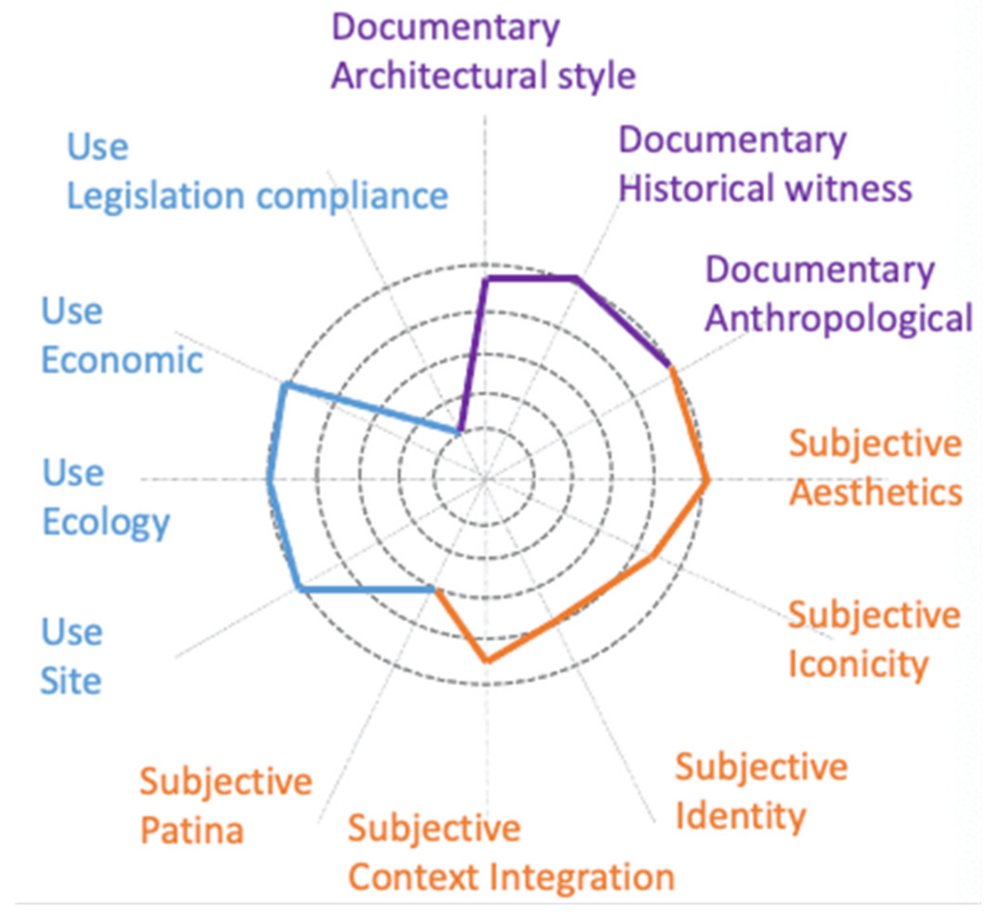 Sustainability 13 08248 g007 550