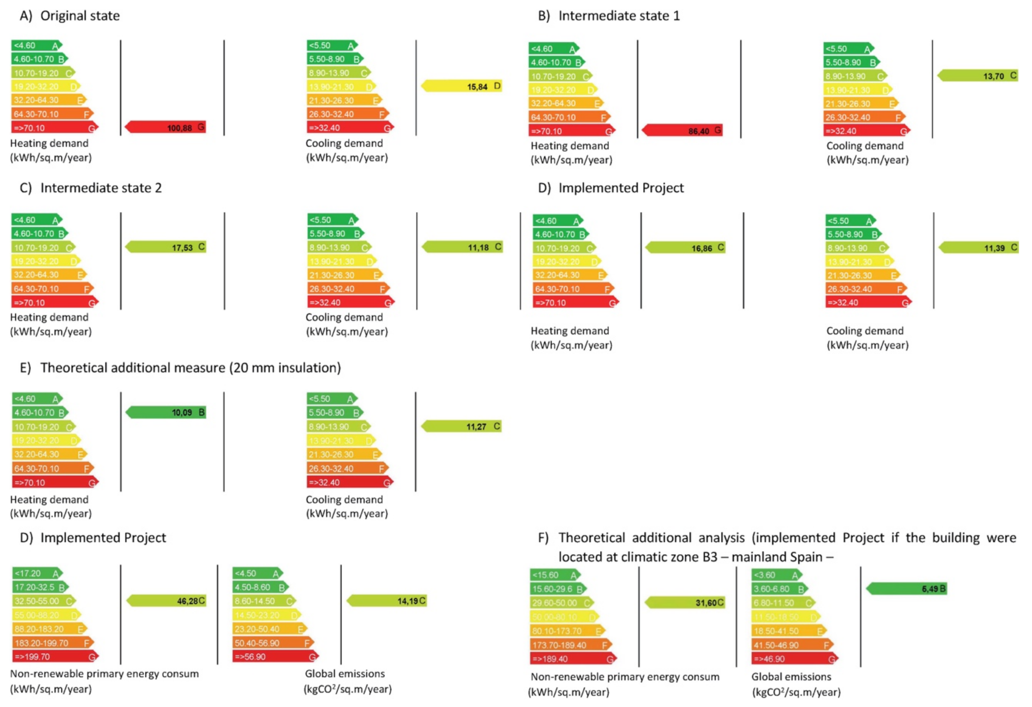 Sustainability 13 08248 g009 550