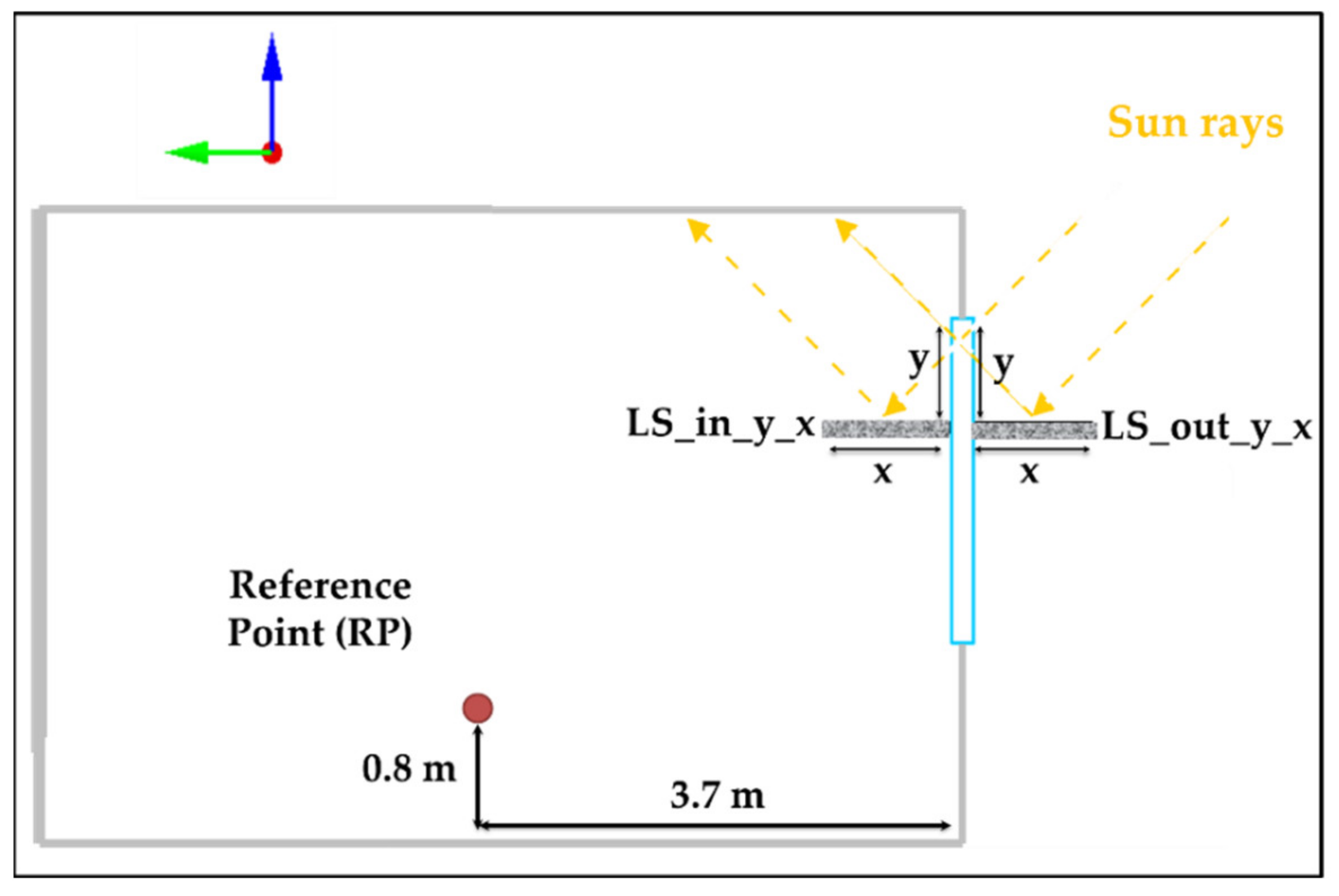 Sustainability 13 08251 g003
