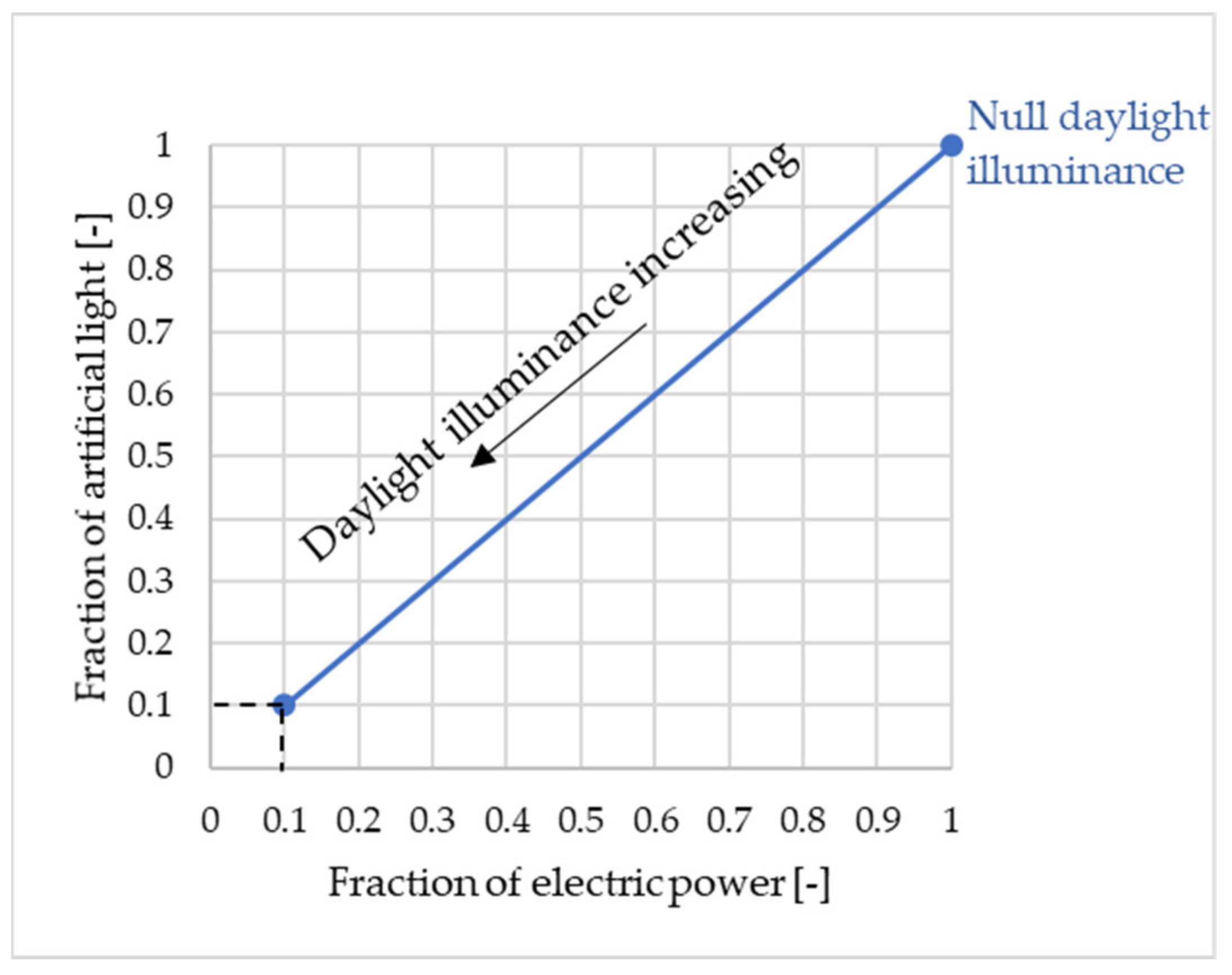 Sustainability 13 08251 g004