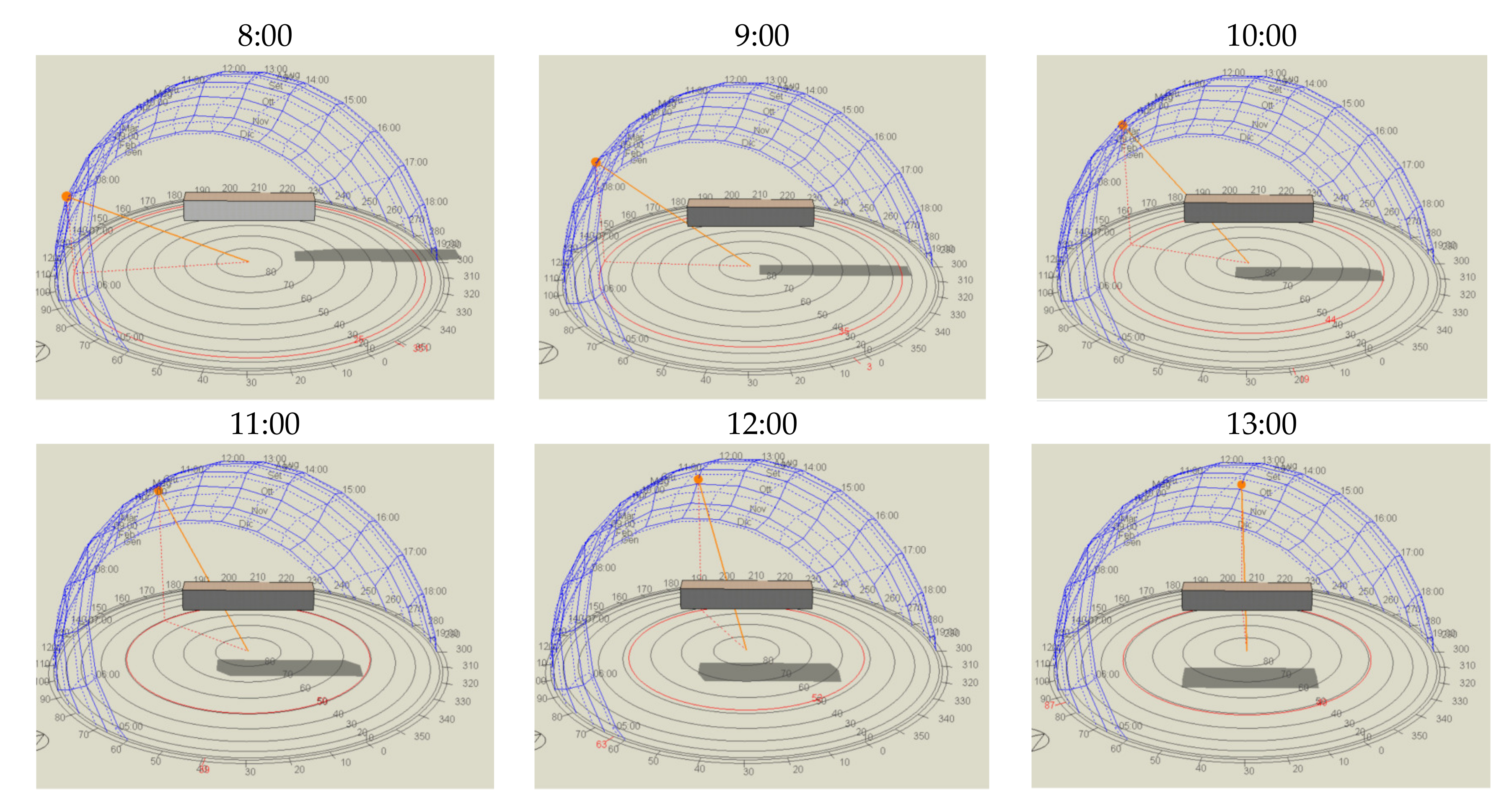 Sustainability 13 08251 g005a