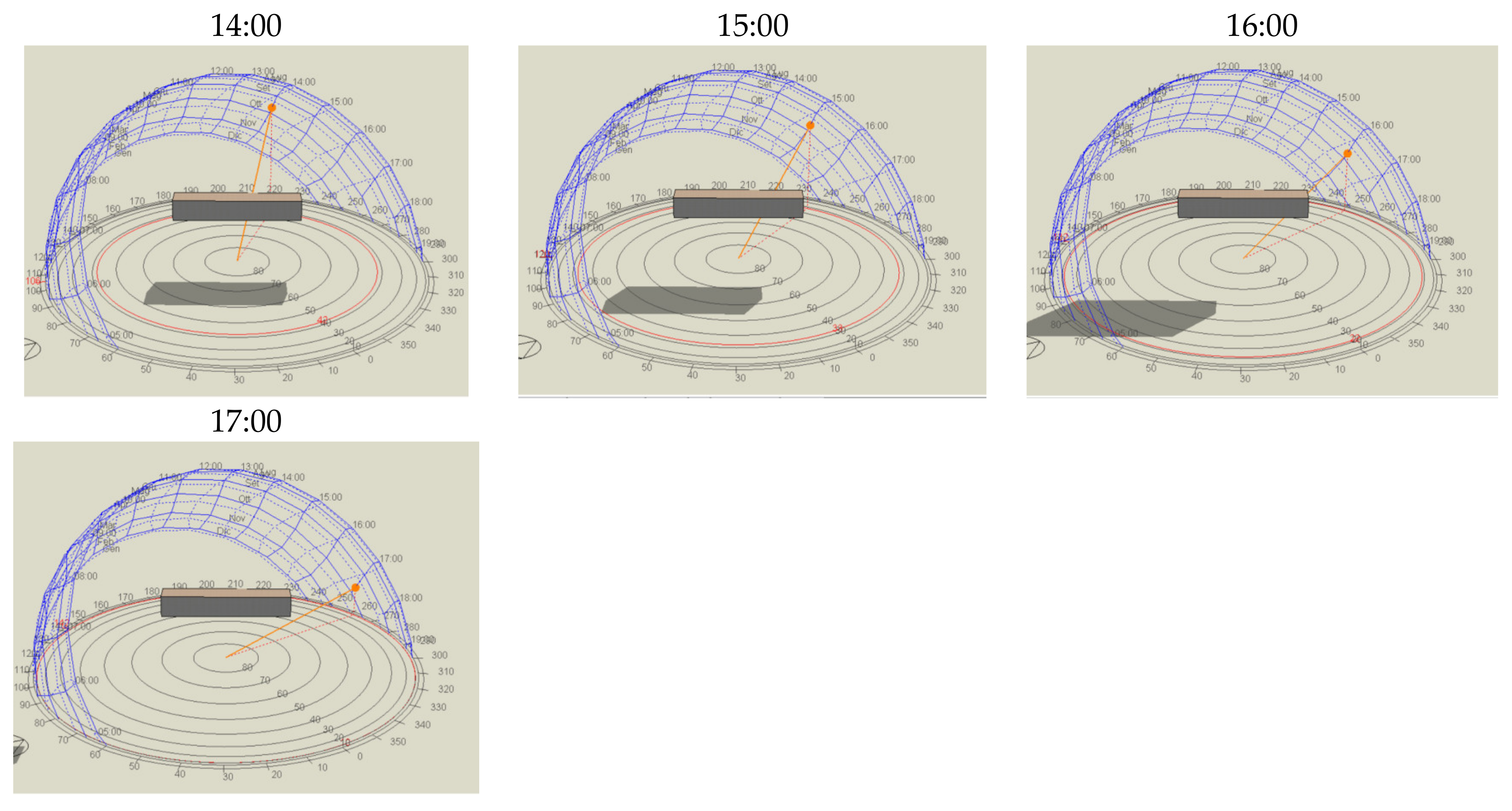 Sustainability 13 08251 g005b