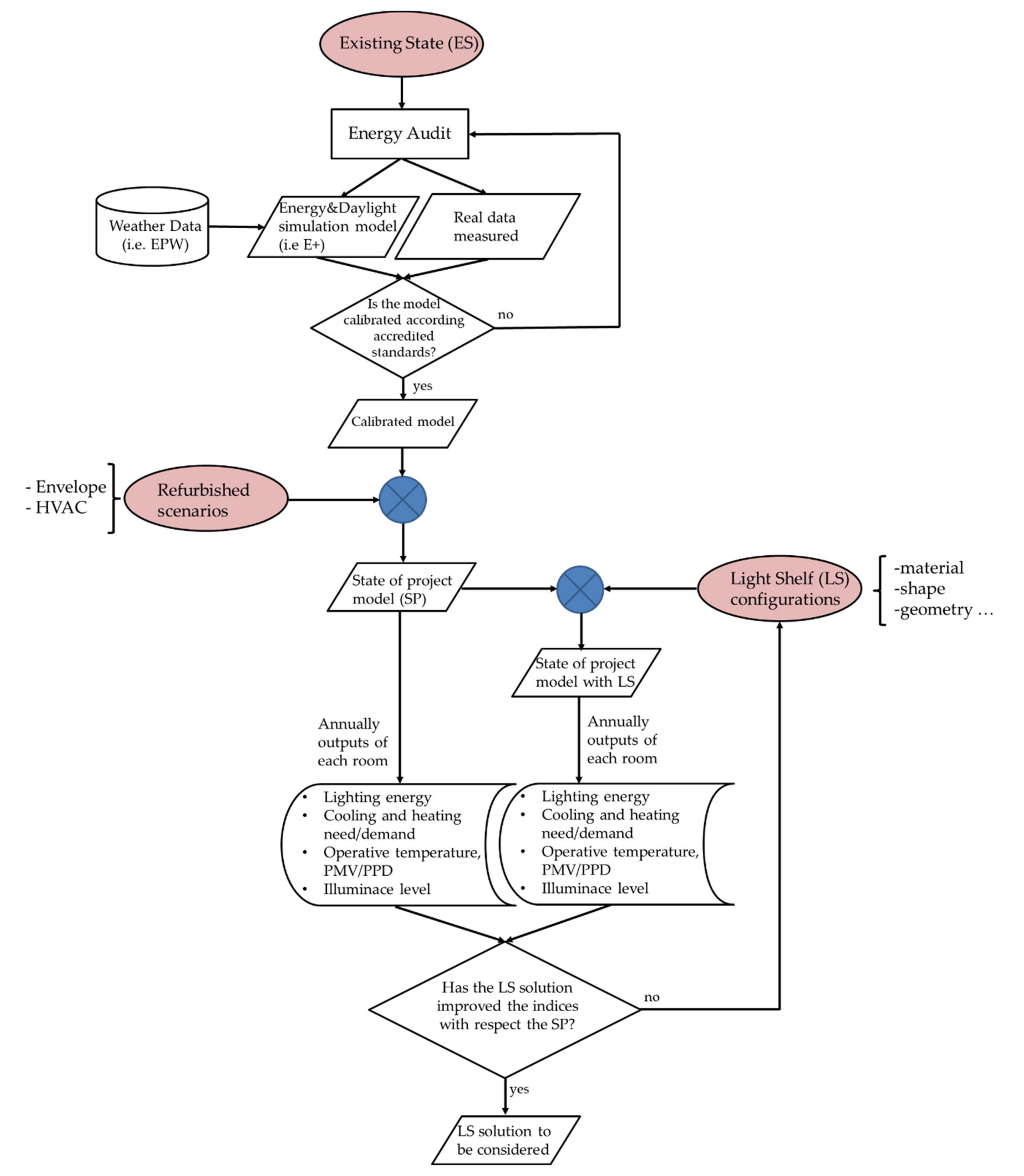 Sustainability 13 08251 g006