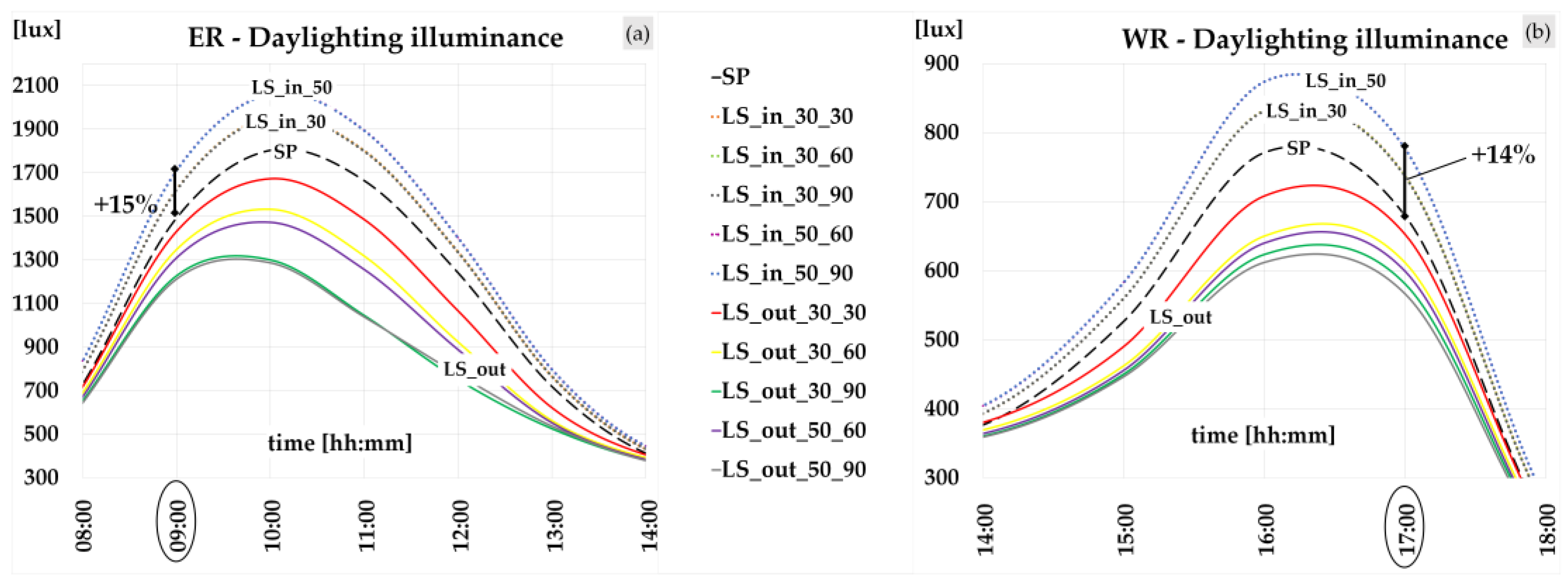 Sustainability 13 08251 g007
